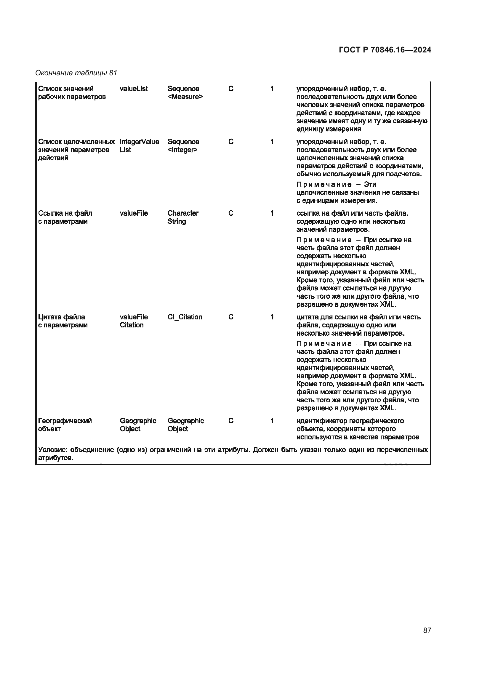 ГОСТ Р 70846.16-2024