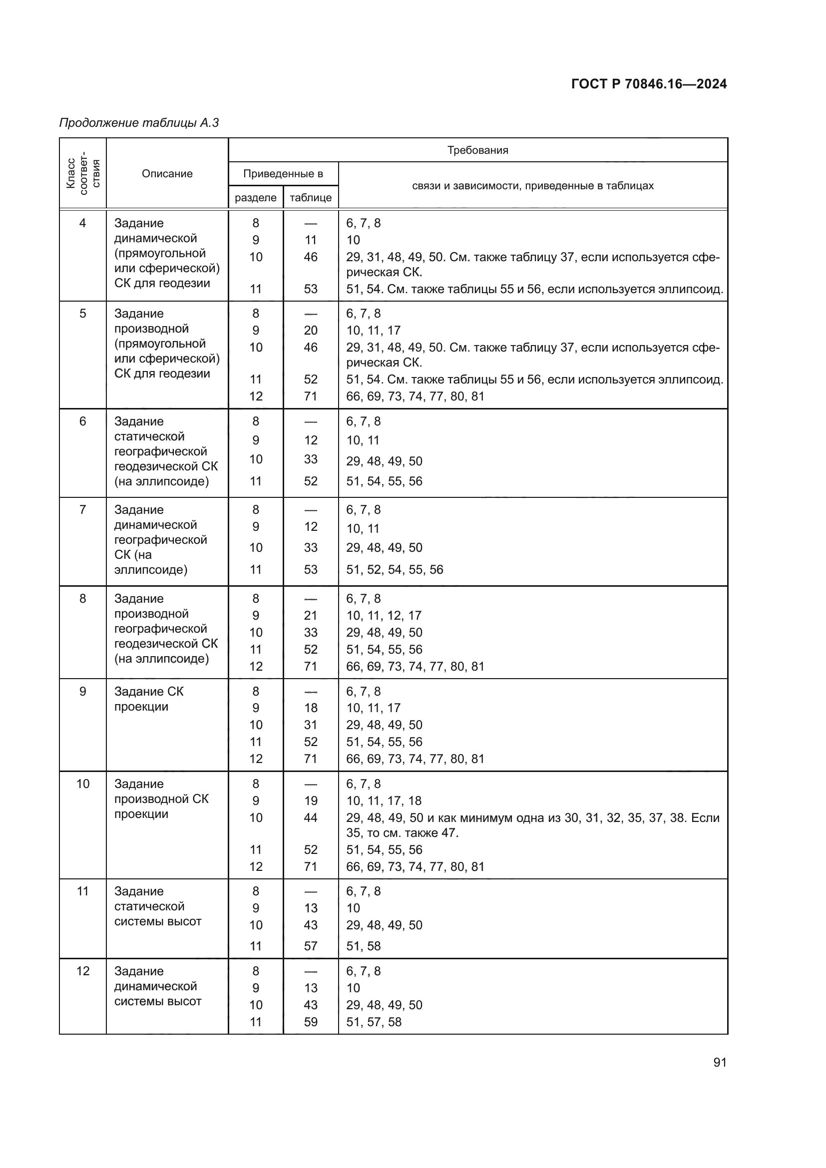 ГОСТ Р 70846.16-2024