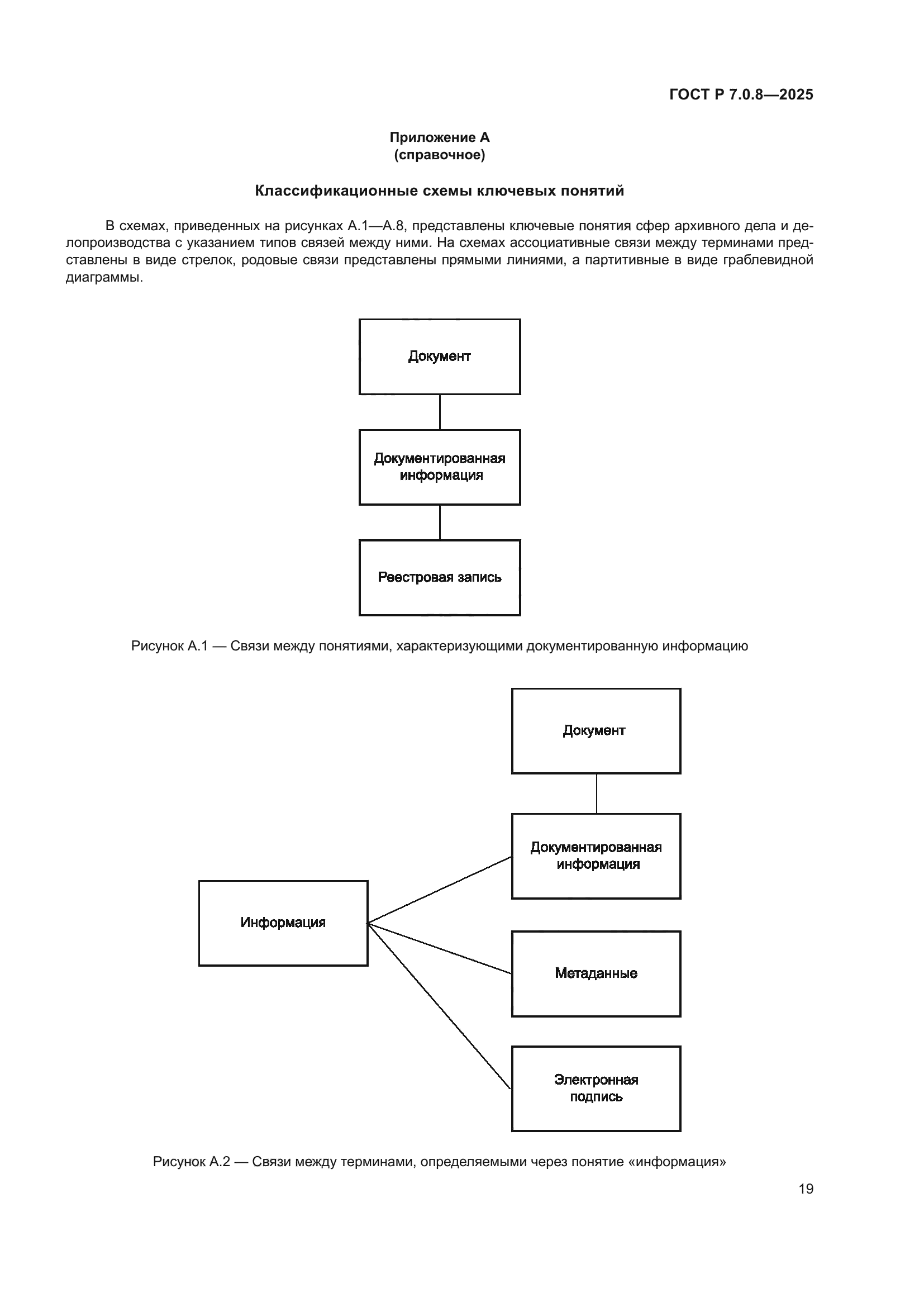 ГОСТ Р 7.0.8-2025