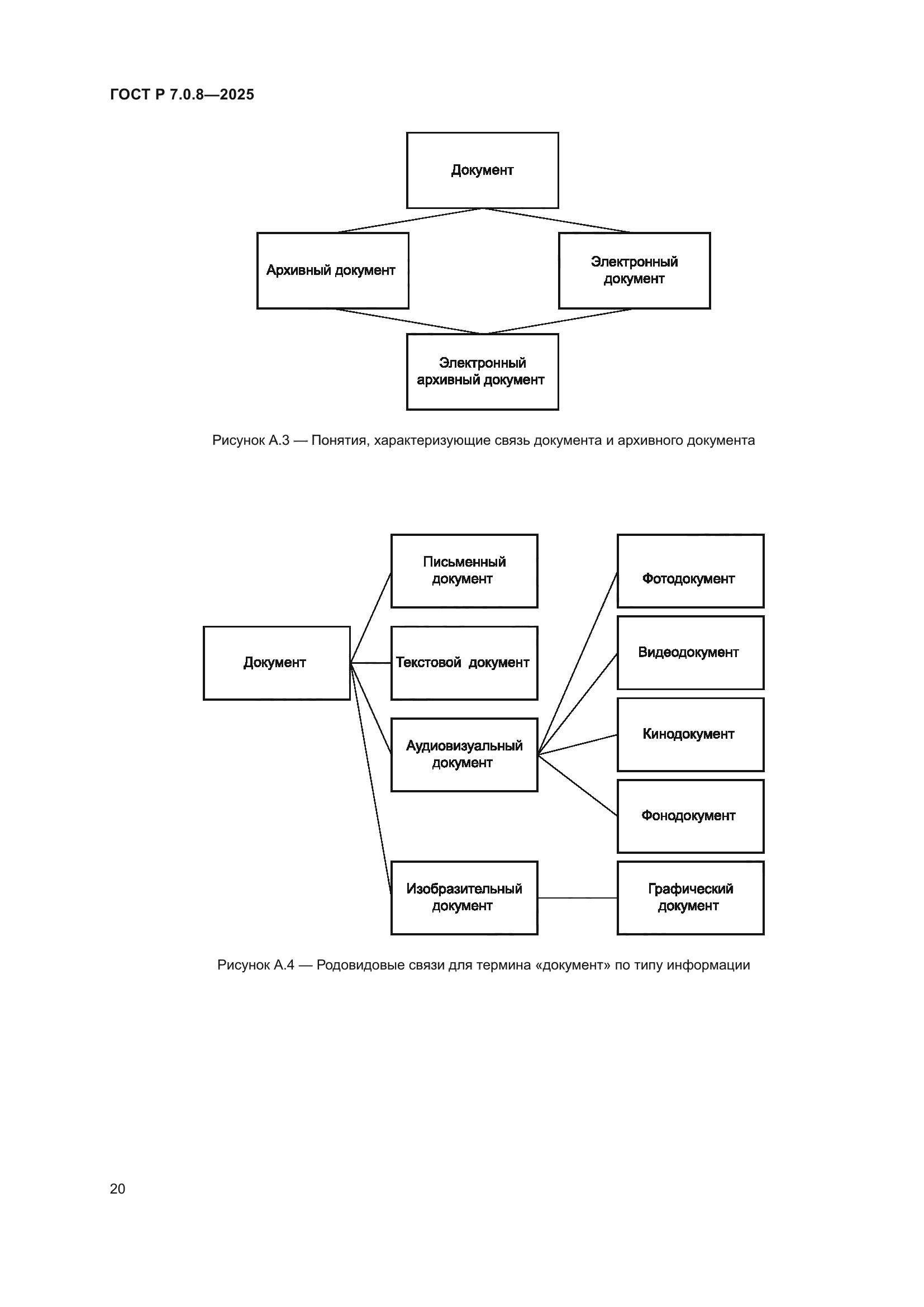 ГОСТ Р 7.0.8-2025