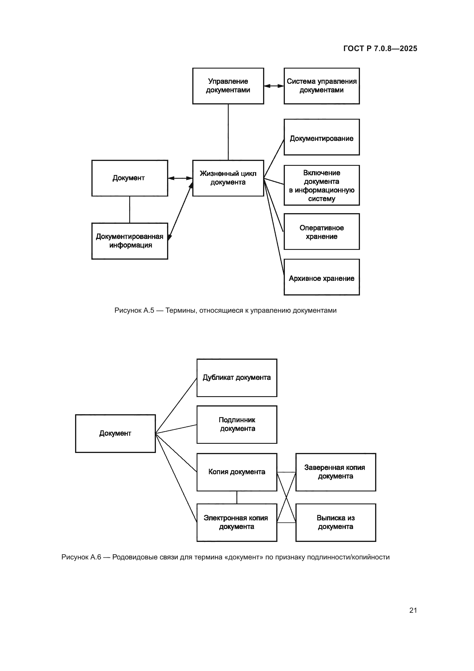 ГОСТ Р 7.0.8-2025