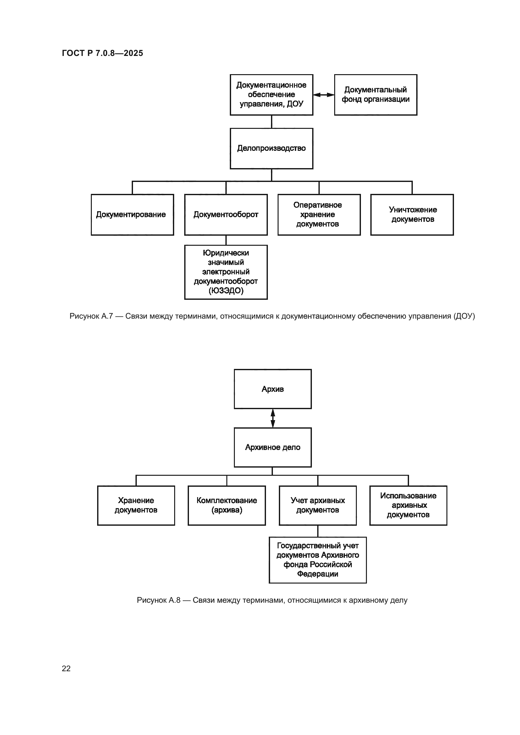 ГОСТ Р 7.0.8-2025