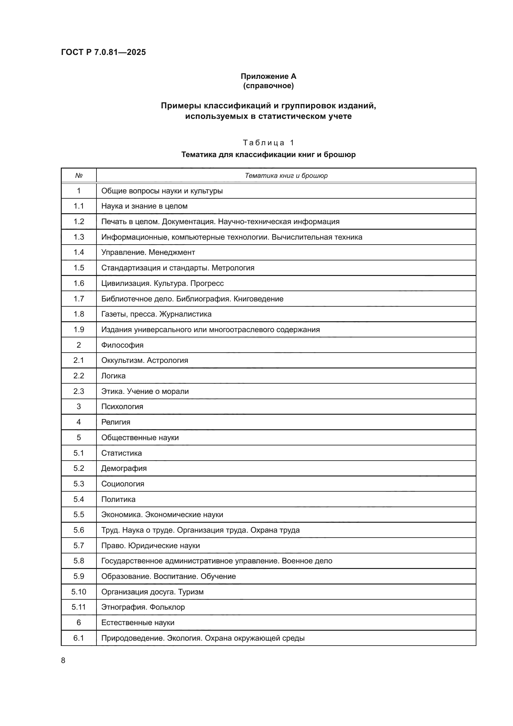 ГОСТ Р 7.0.81-2025