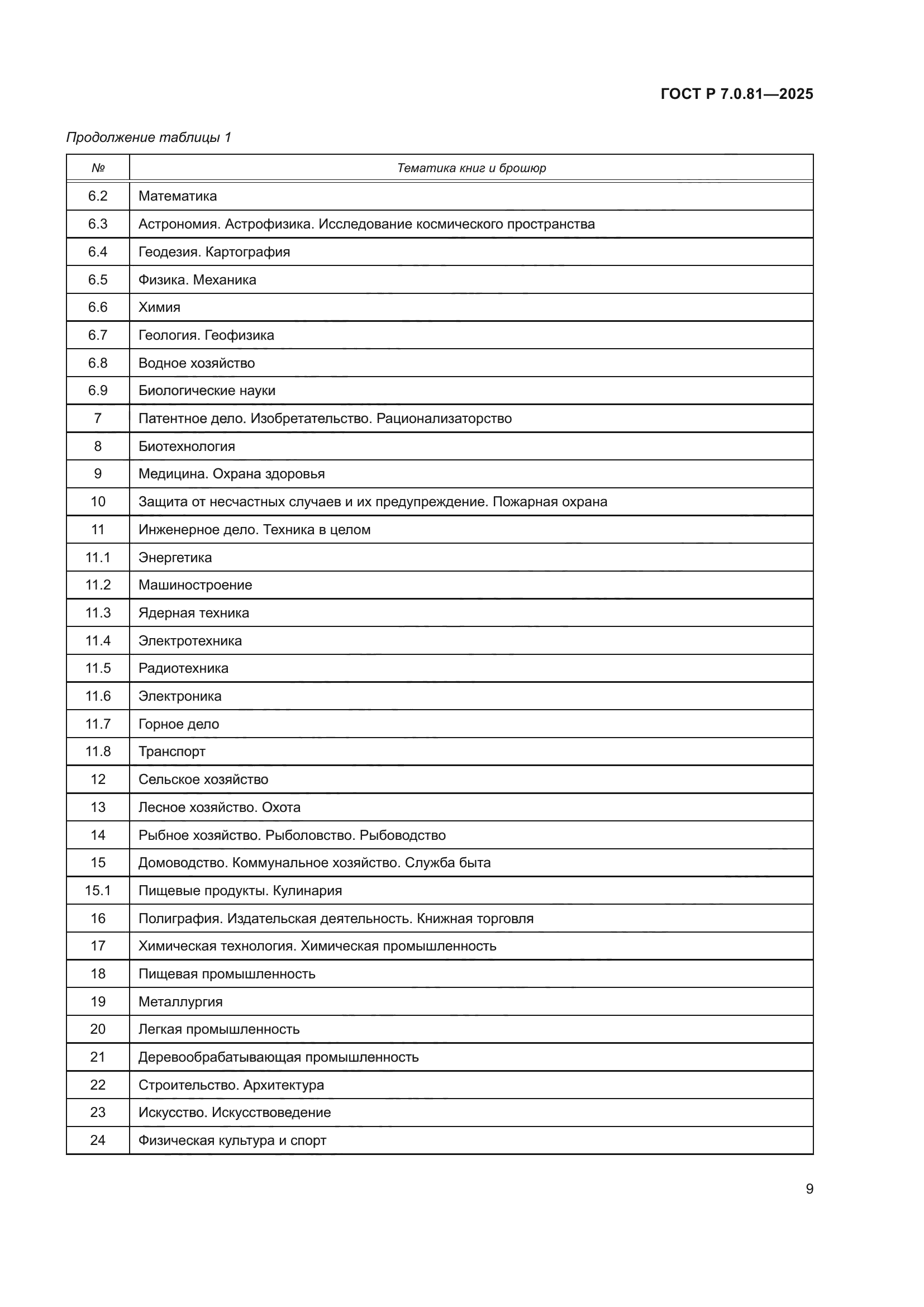 ГОСТ Р 7.0.81-2025