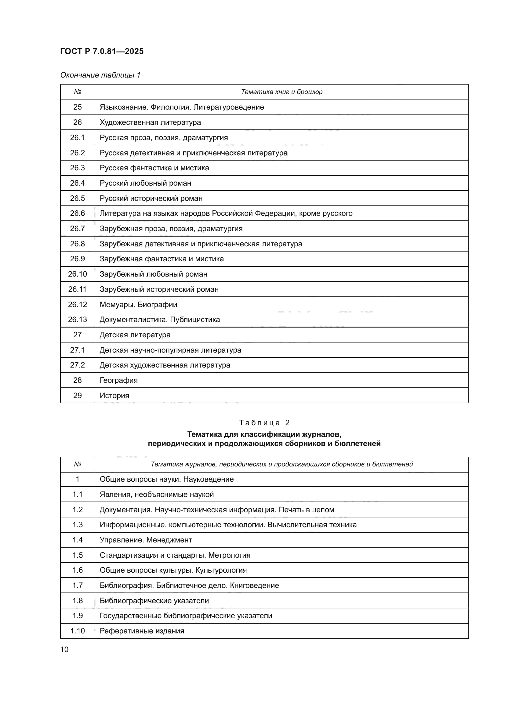 ГОСТ Р 7.0.81-2025