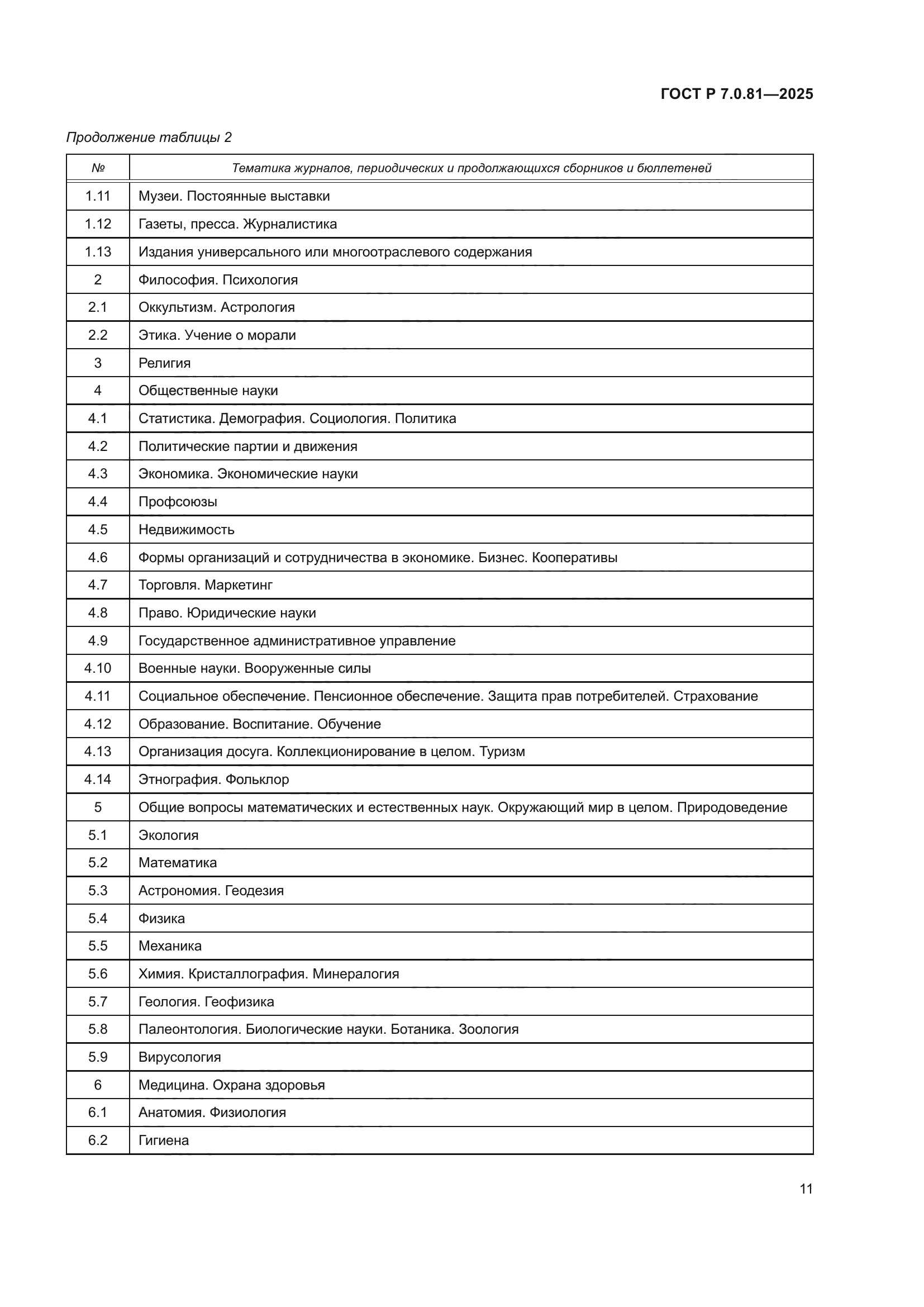 ГОСТ Р 7.0.81-2025