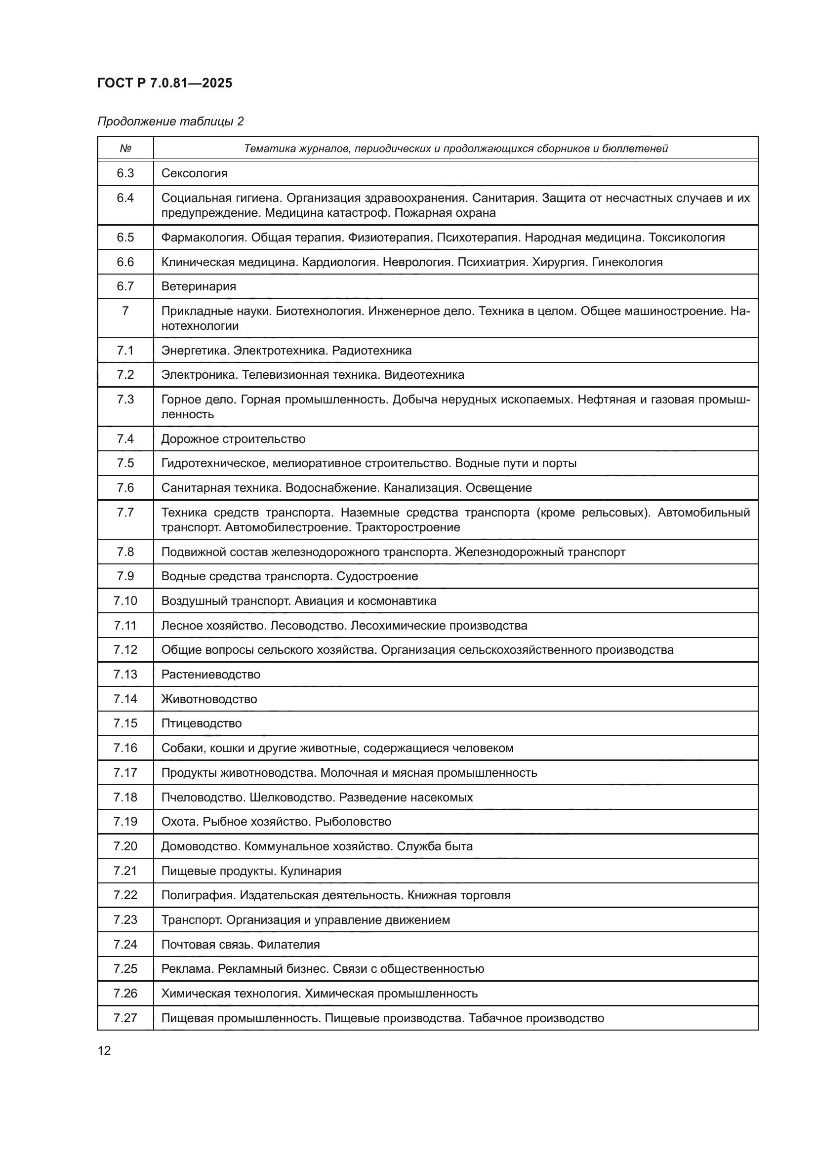 ГОСТ Р 7.0.81-2025