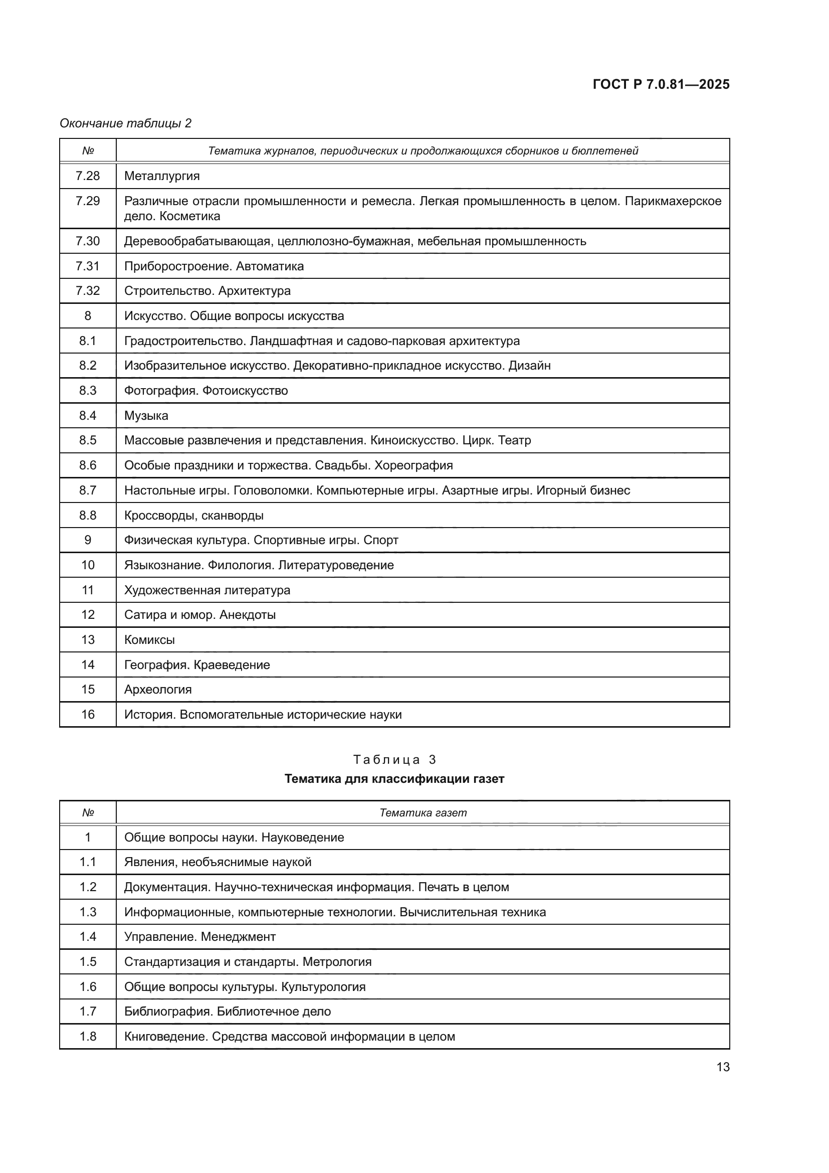 ГОСТ Р 7.0.81-2025