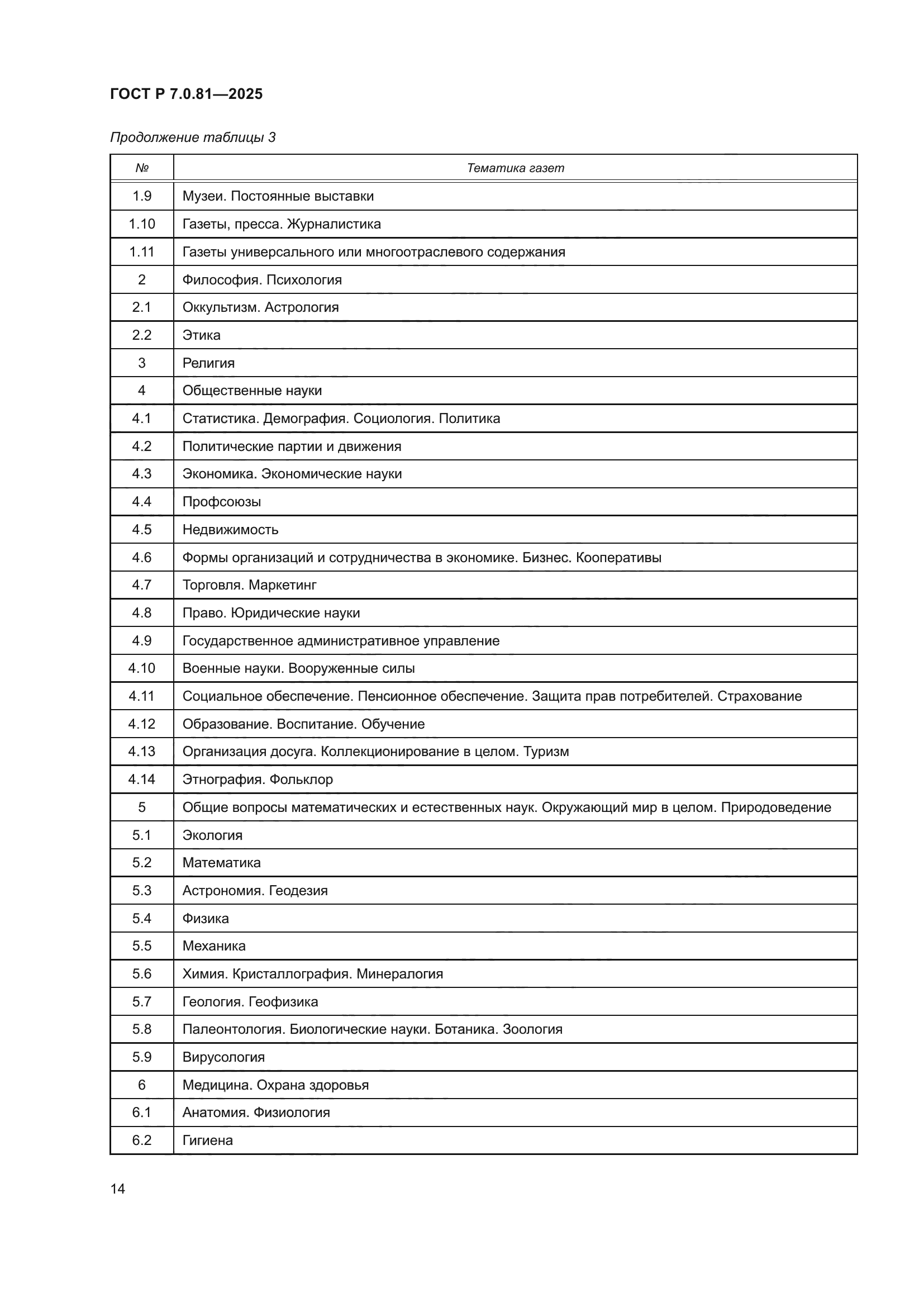 ГОСТ Р 7.0.81-2025