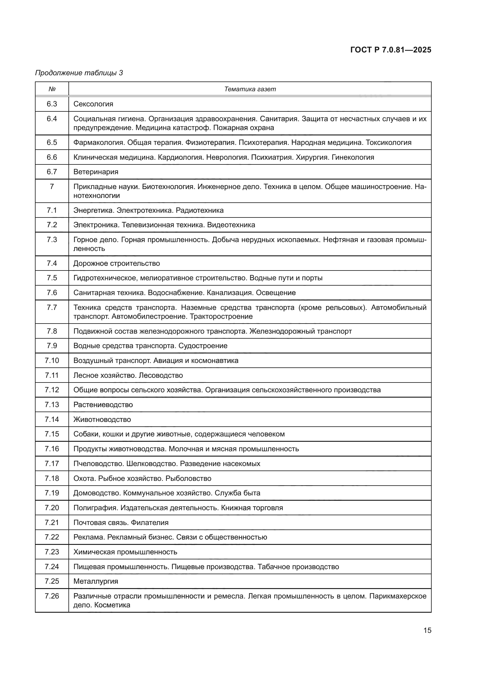 ГОСТ Р 7.0.81-2025