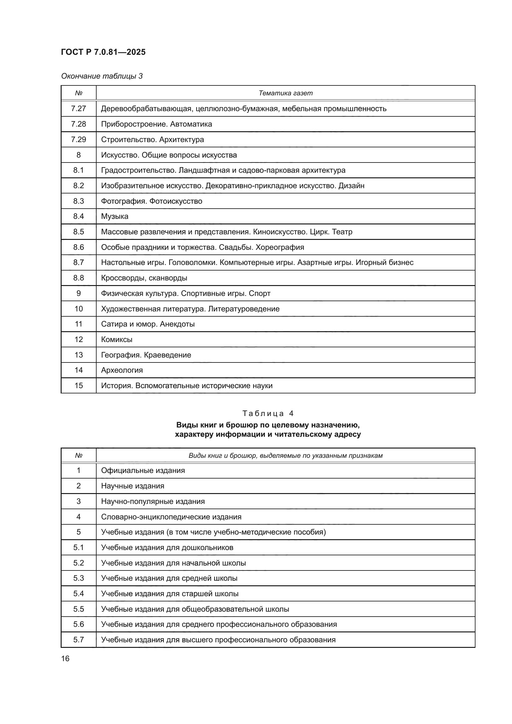 ГОСТ Р 7.0.81-2025