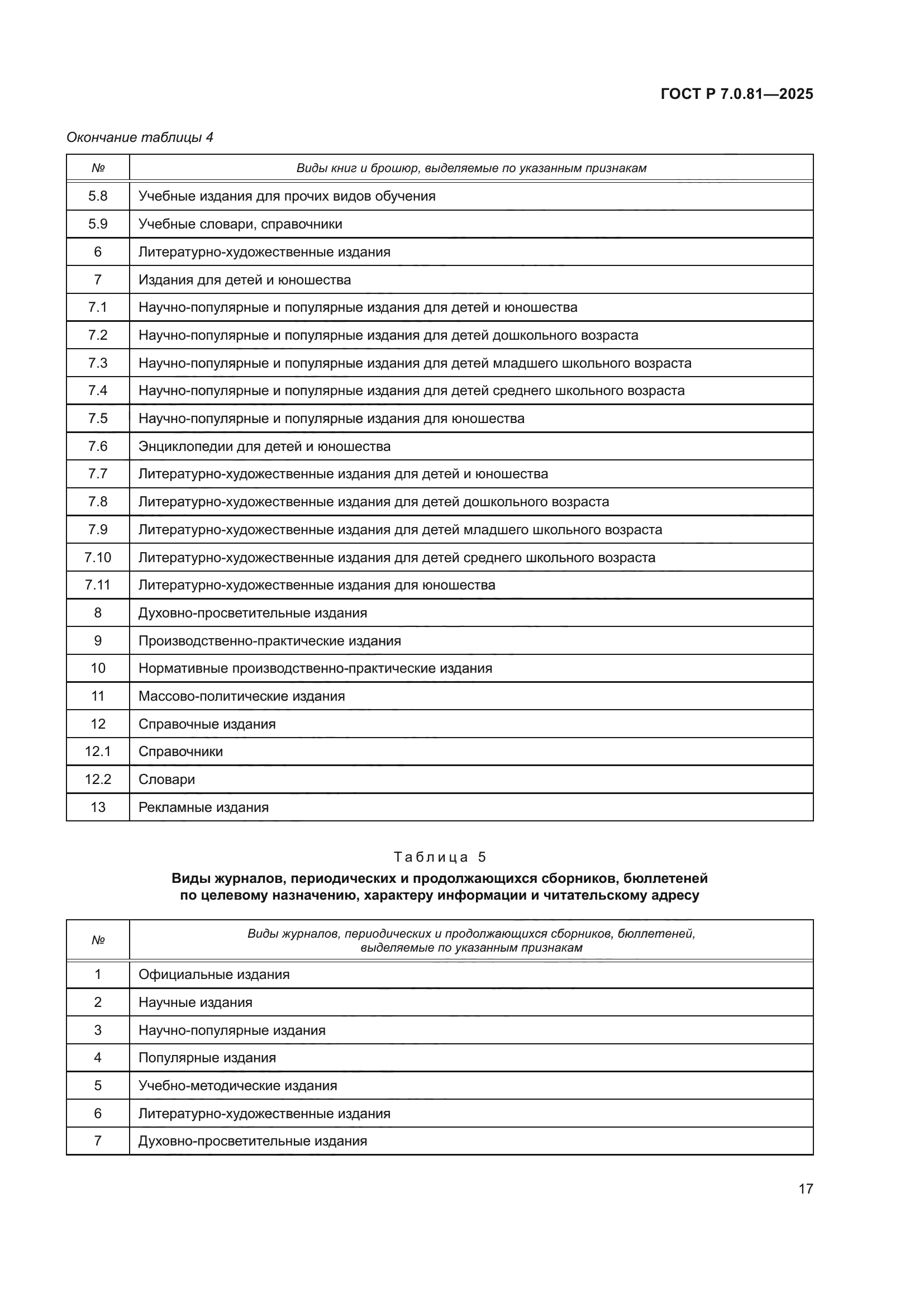 ГОСТ Р 7.0.81-2025