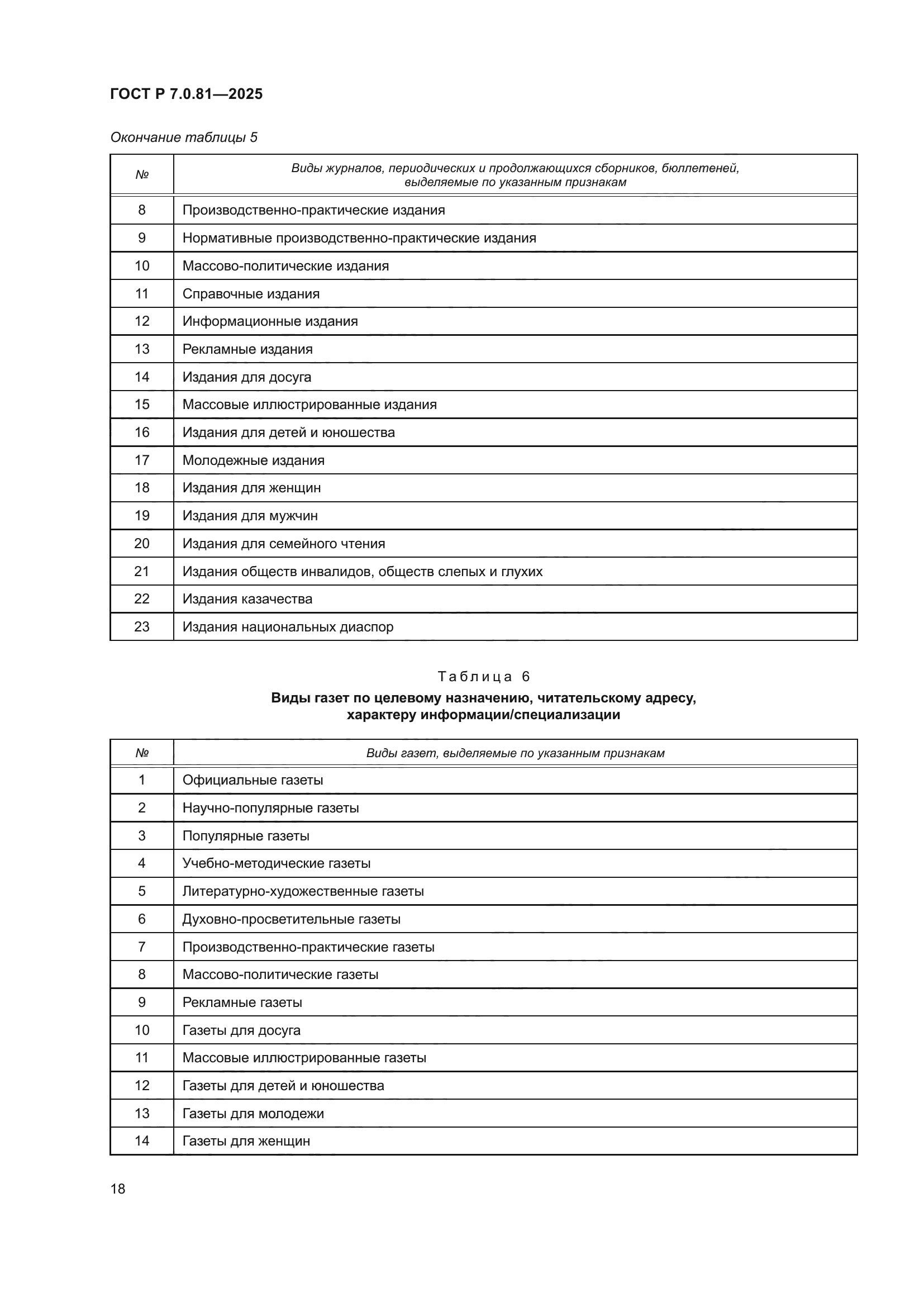 ГОСТ Р 7.0.81-2025