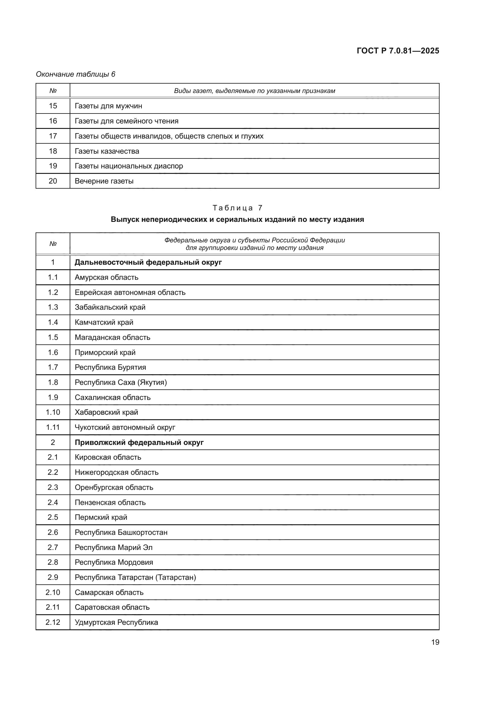 ГОСТ Р 7.0.81-2025