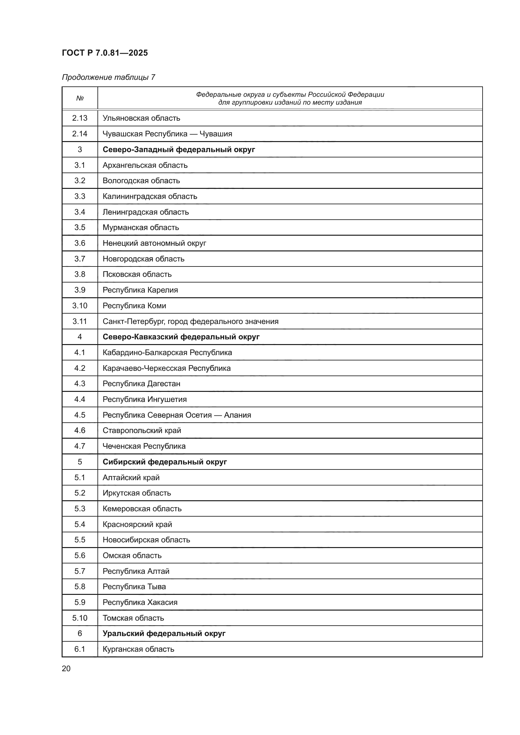 ГОСТ Р 7.0.81-2025
