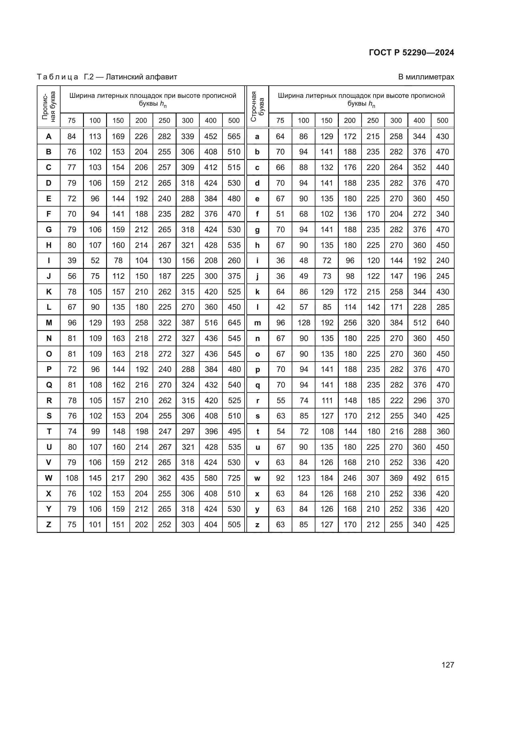 ГОСТ Р 52290-2024