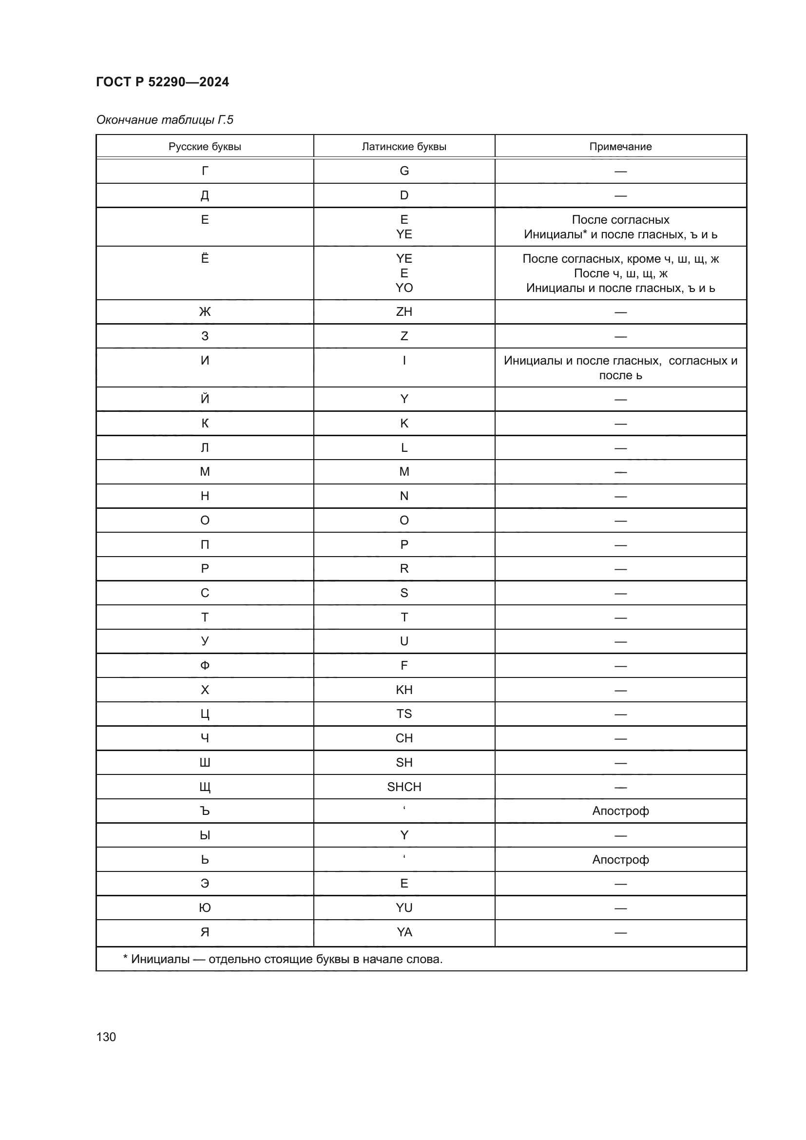 ГОСТ Р 52290-2024