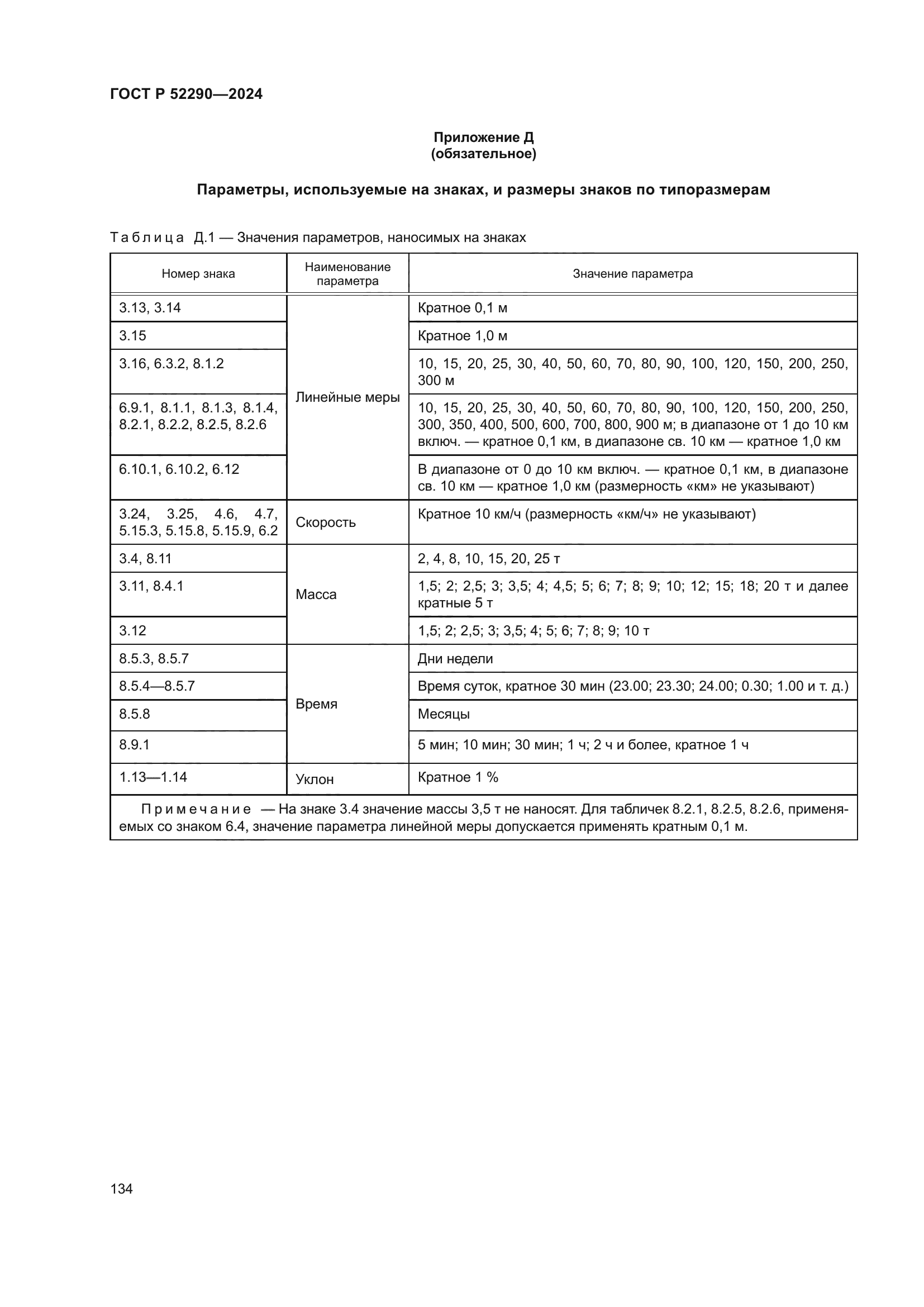 ГОСТ Р 52290-2024