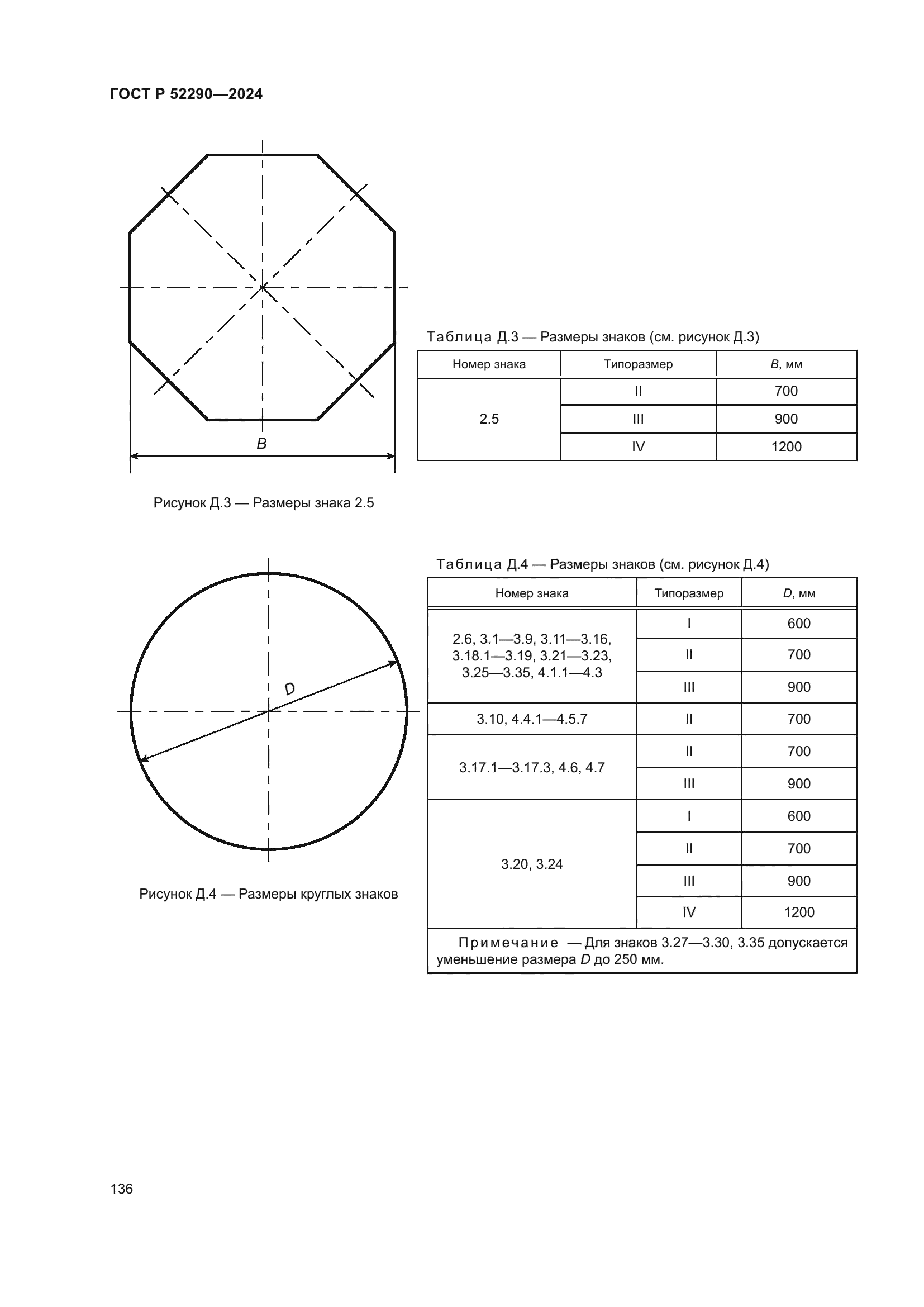 ГОСТ Р 52290-2024