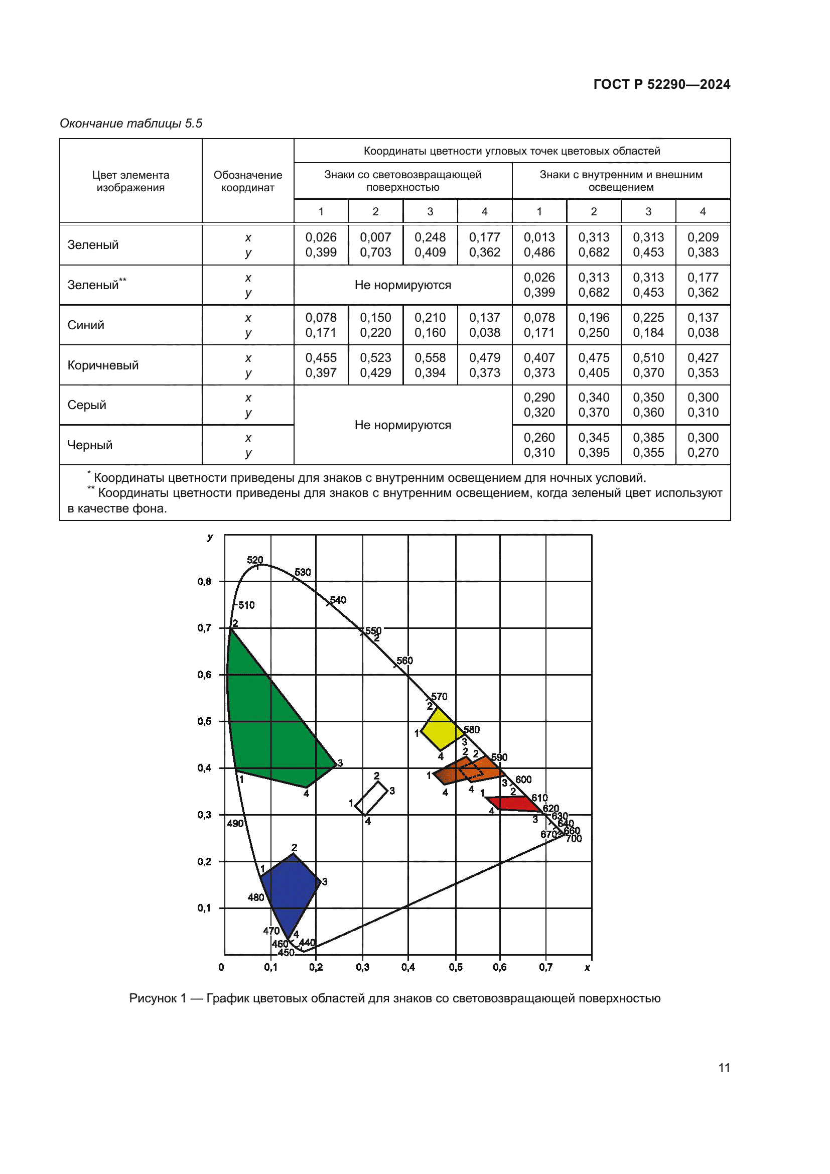 ГОСТ Р 52290-2024