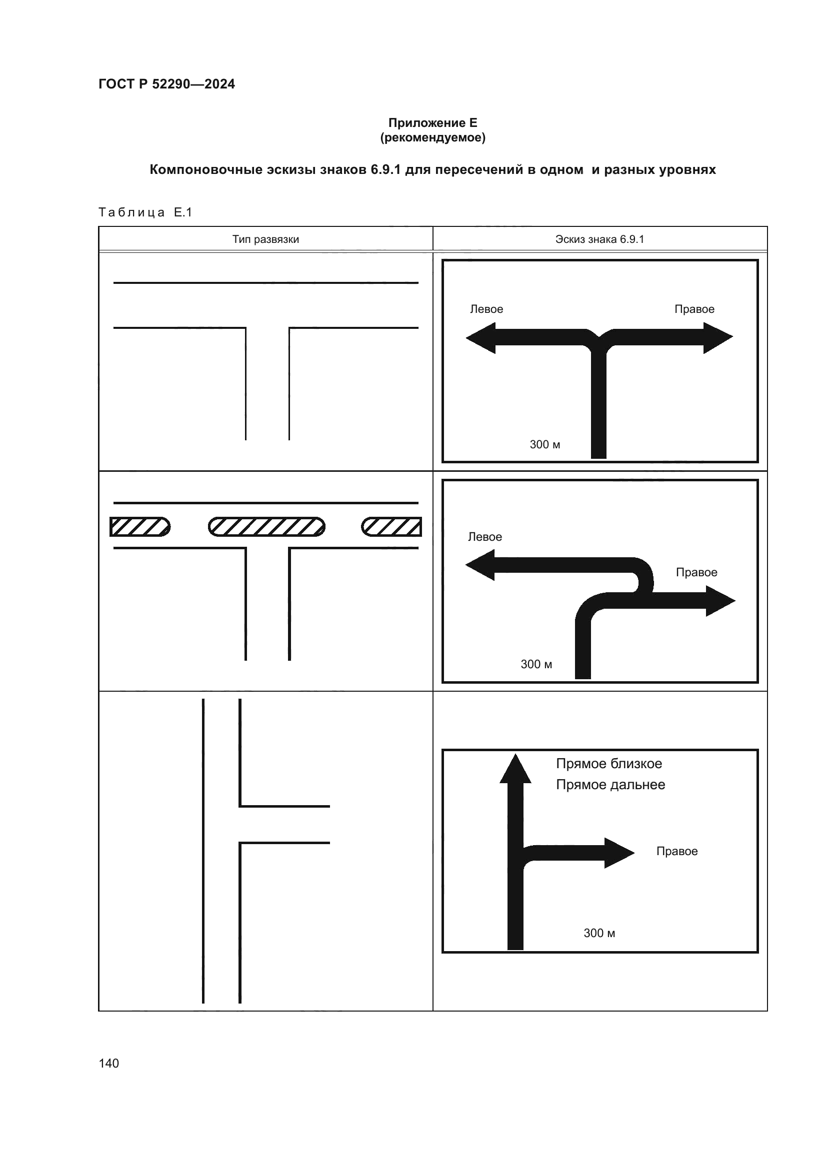 ГОСТ Р 52290-2024