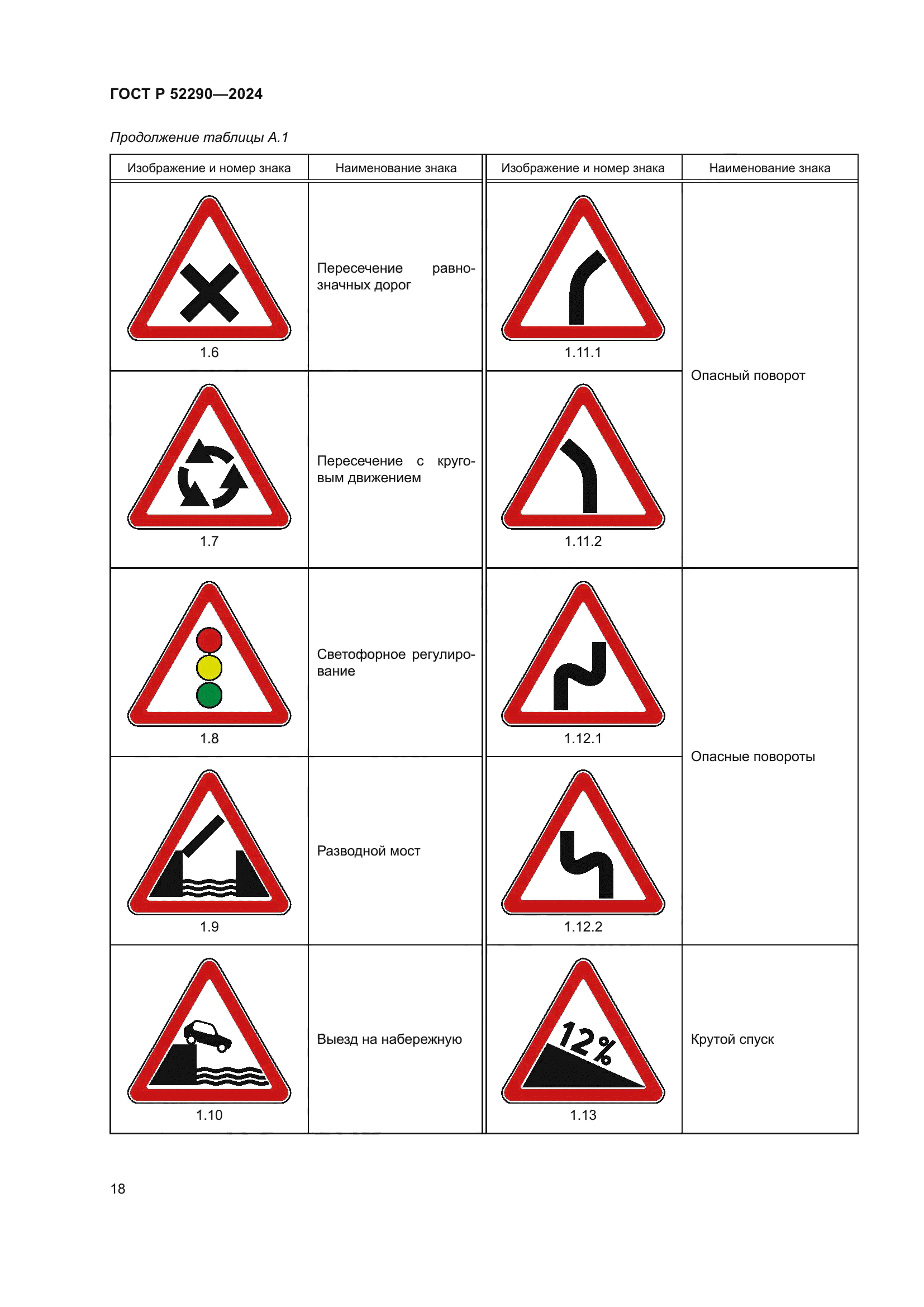 ГОСТ Р 52290-2024