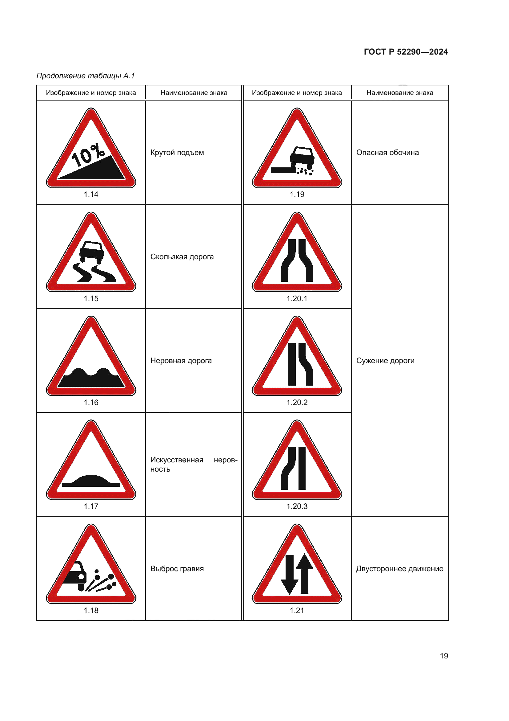 ГОСТ Р 52290-2024