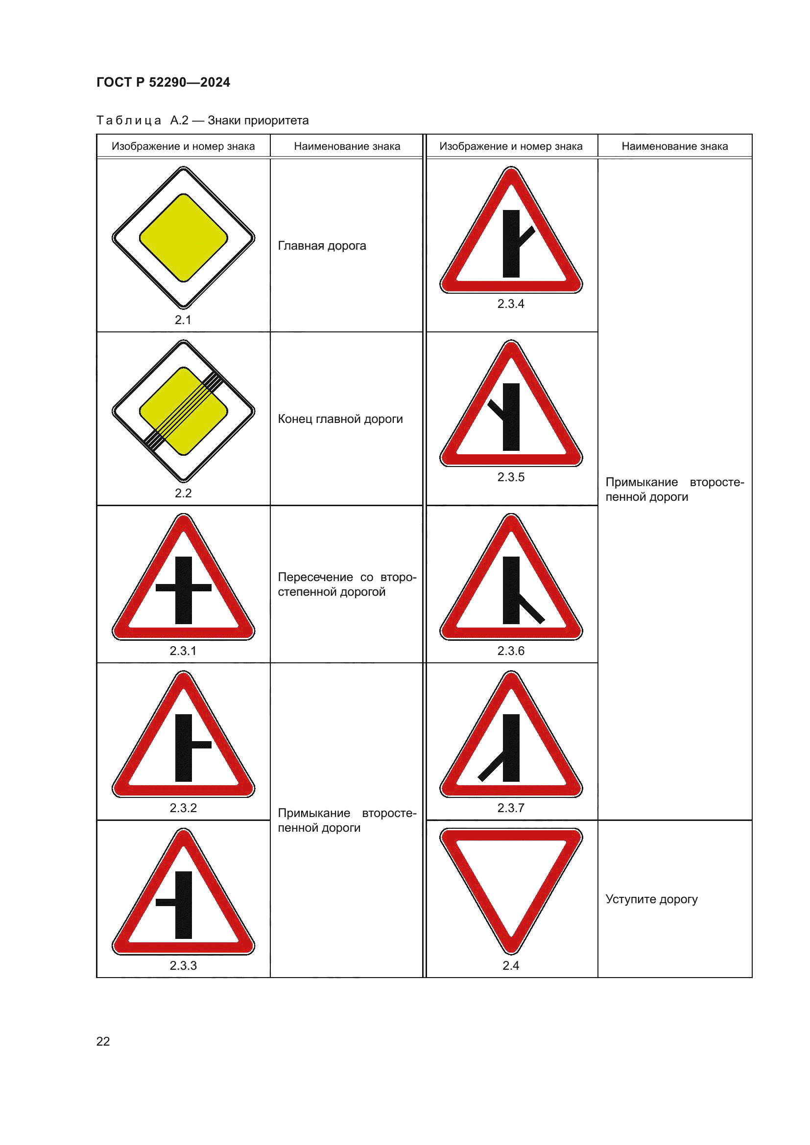 ГОСТ Р 52290-2024