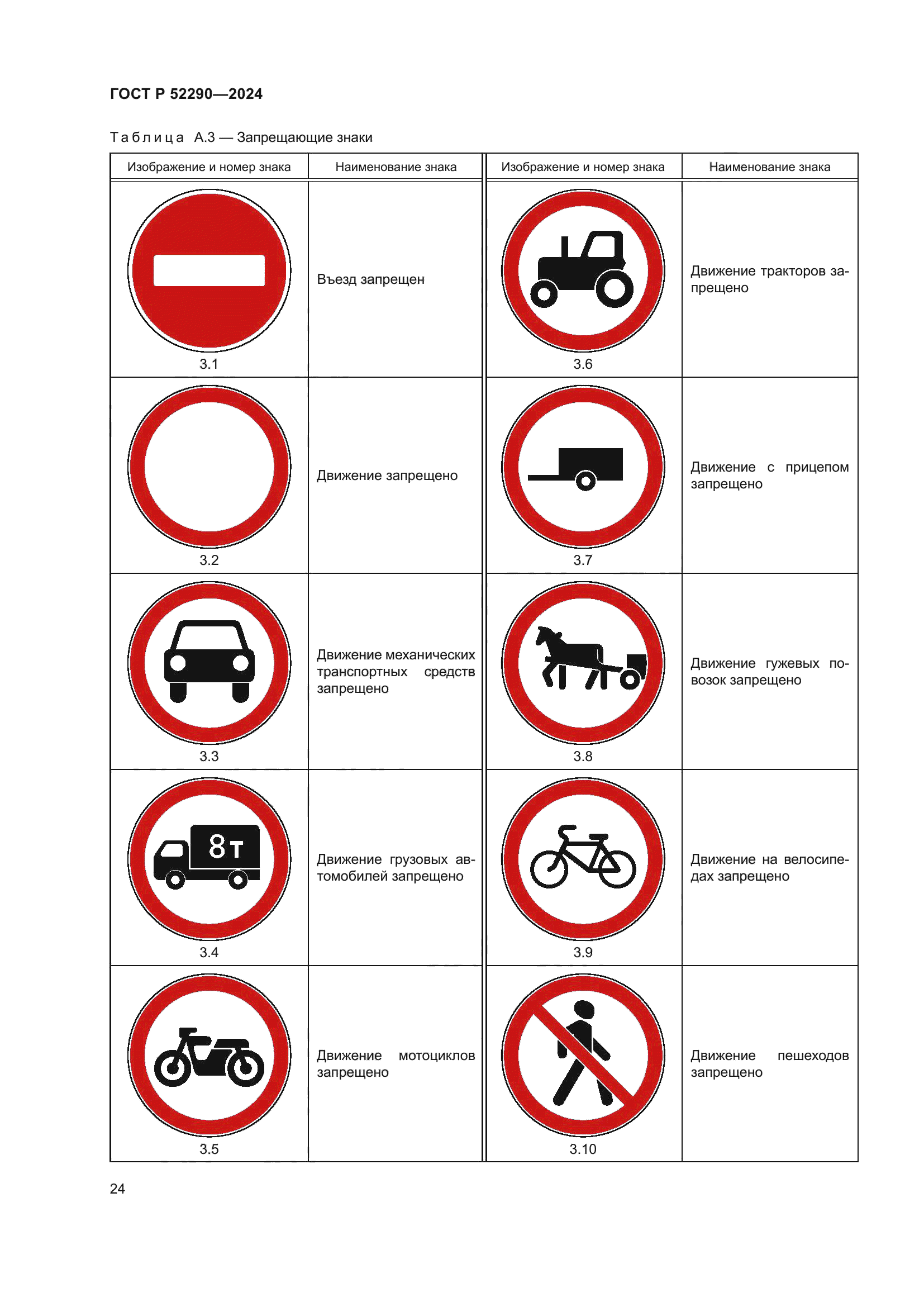 ГОСТ Р 52290-2024