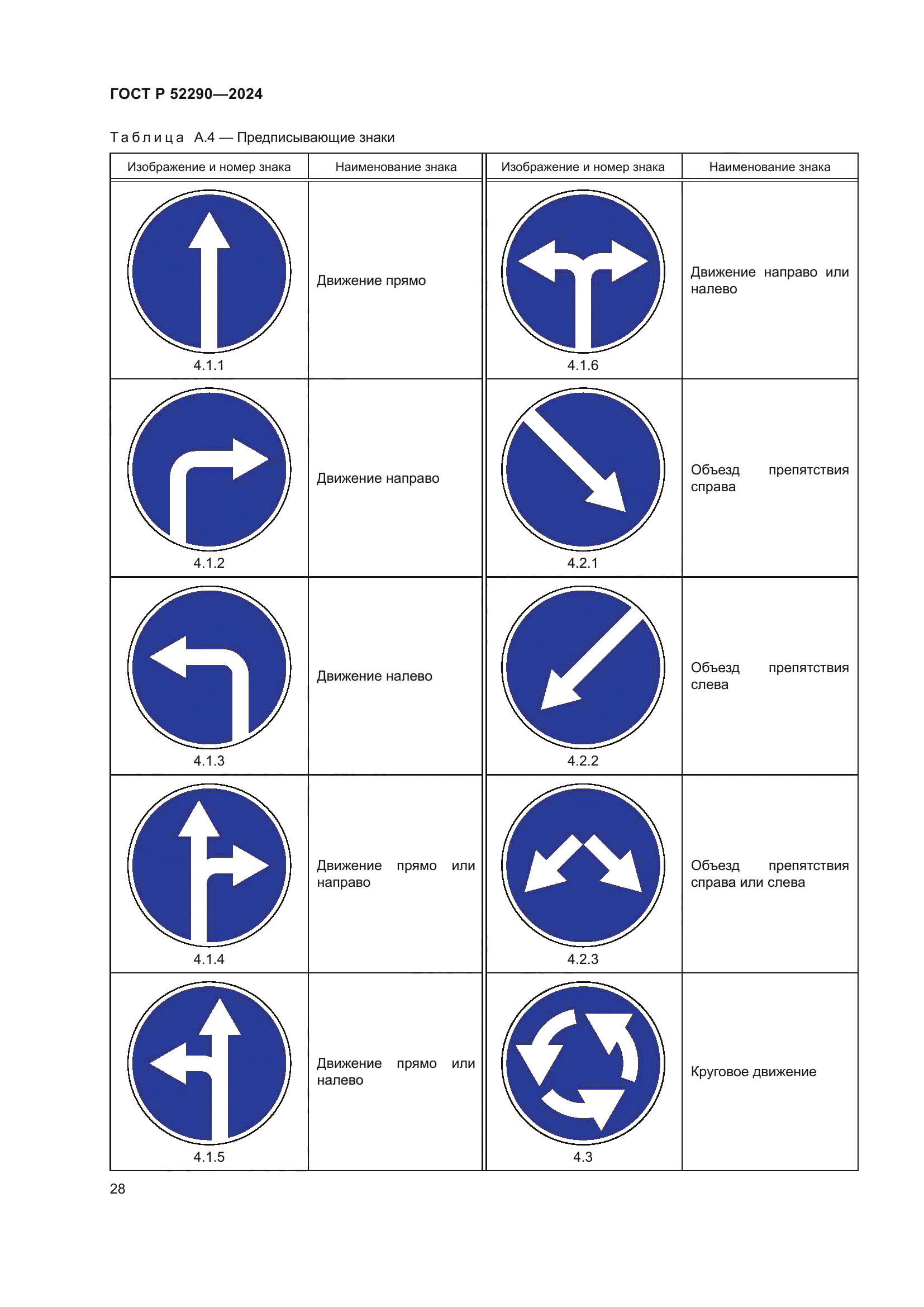 ГОСТ Р 52290-2024