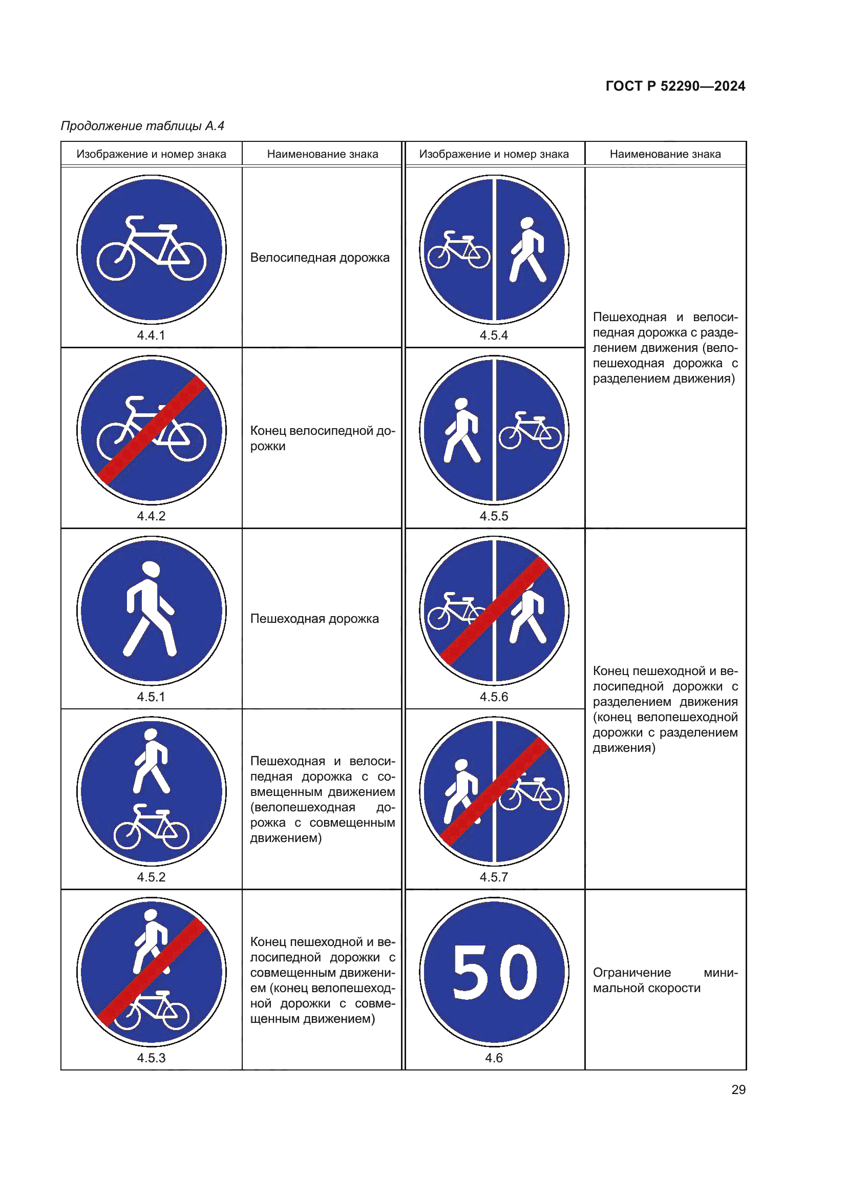 ГОСТ Р 52290-2024