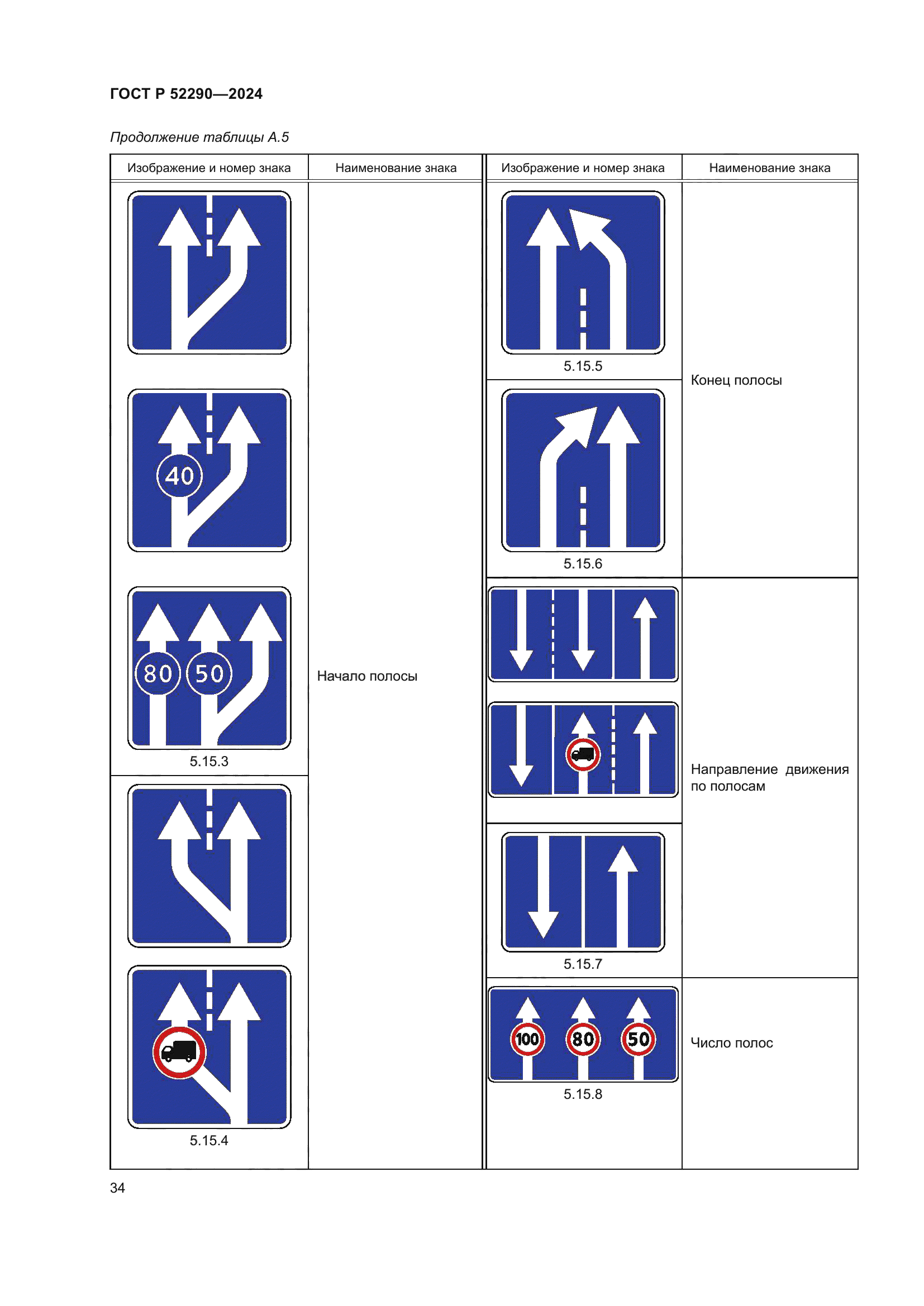 ГОСТ Р 52290-2024