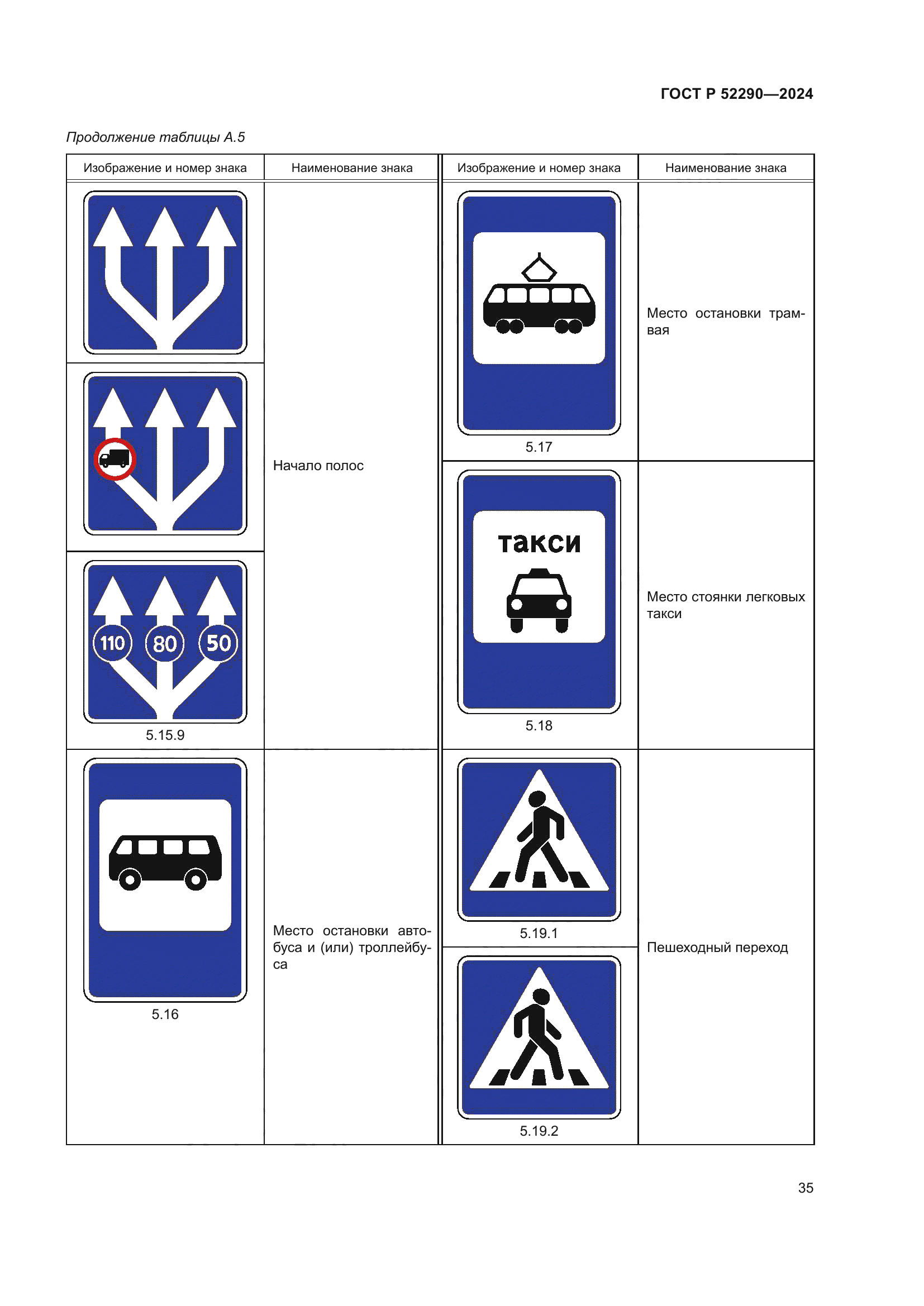 ГОСТ Р 52290-2024