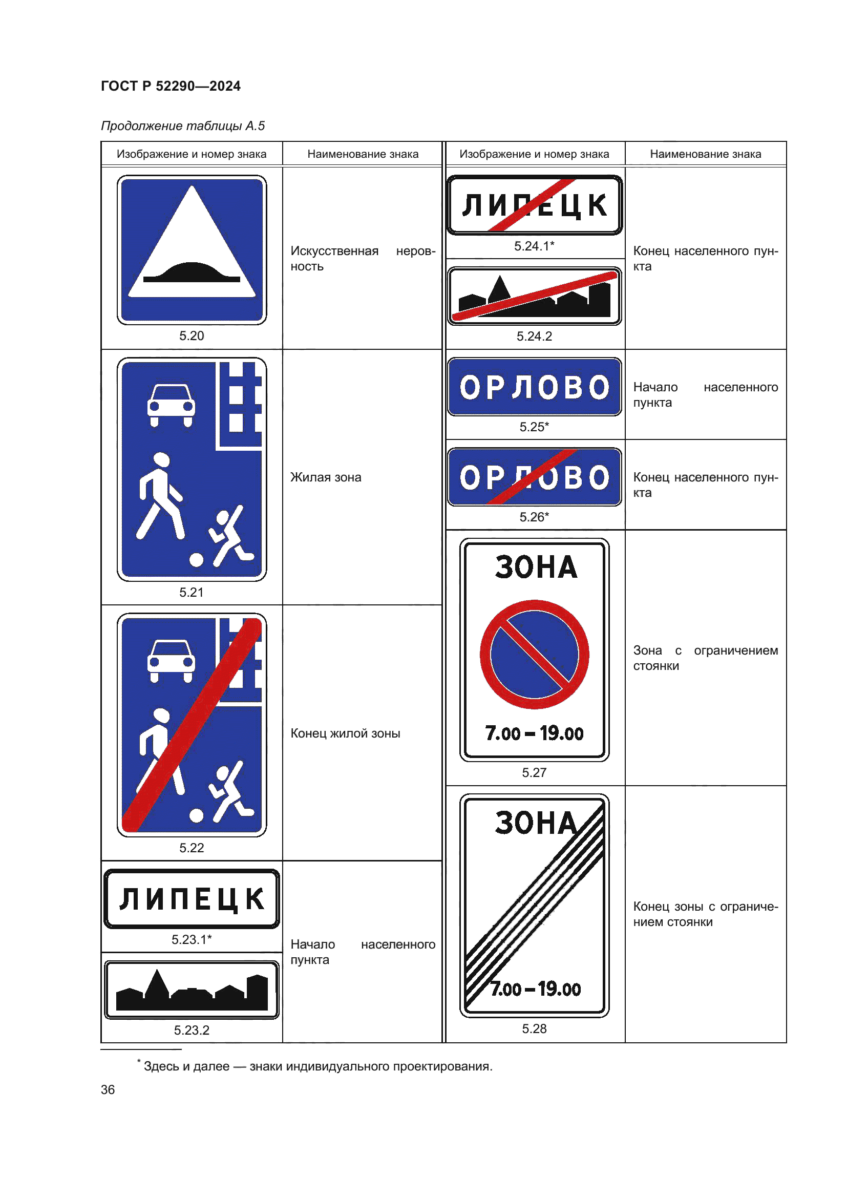 ГОСТ Р 52290-2024