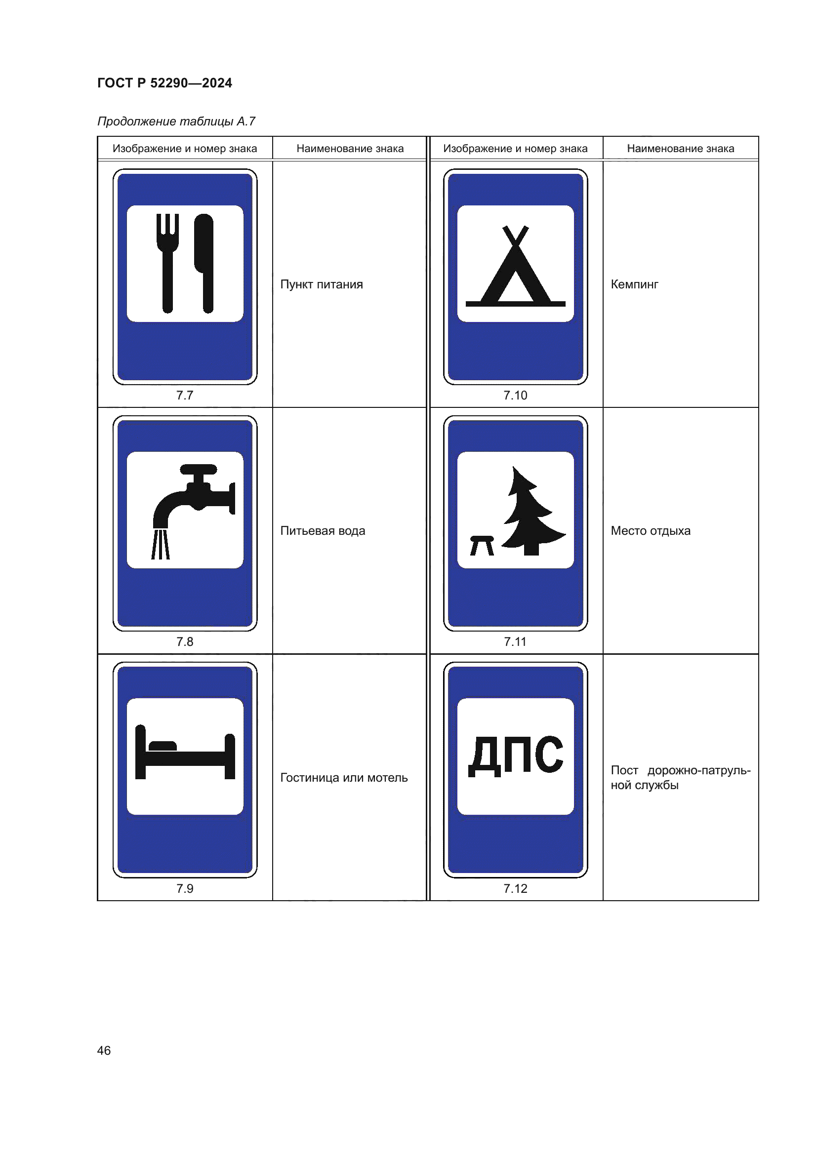 ГОСТ Р 52290-2024