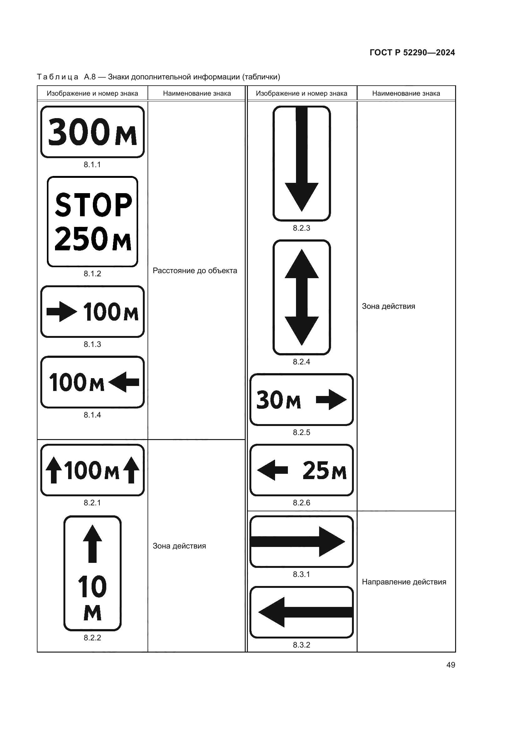 ГОСТ Р 52290-2024