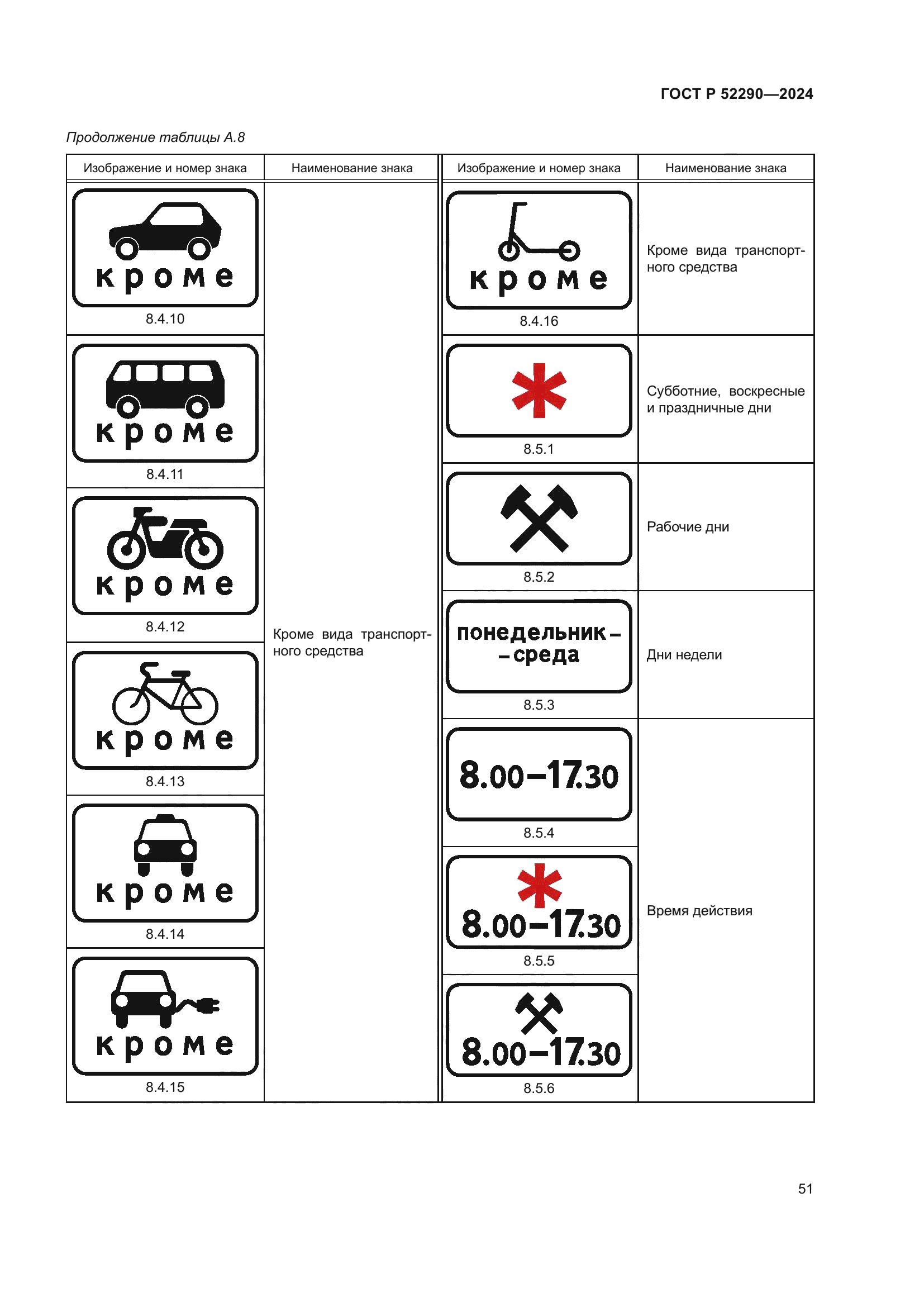 ГОСТ Р 52290-2024