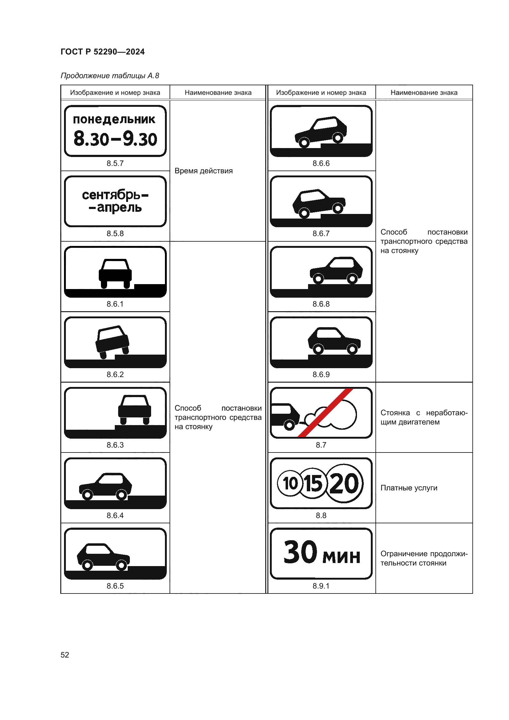 ГОСТ Р 52290-2024