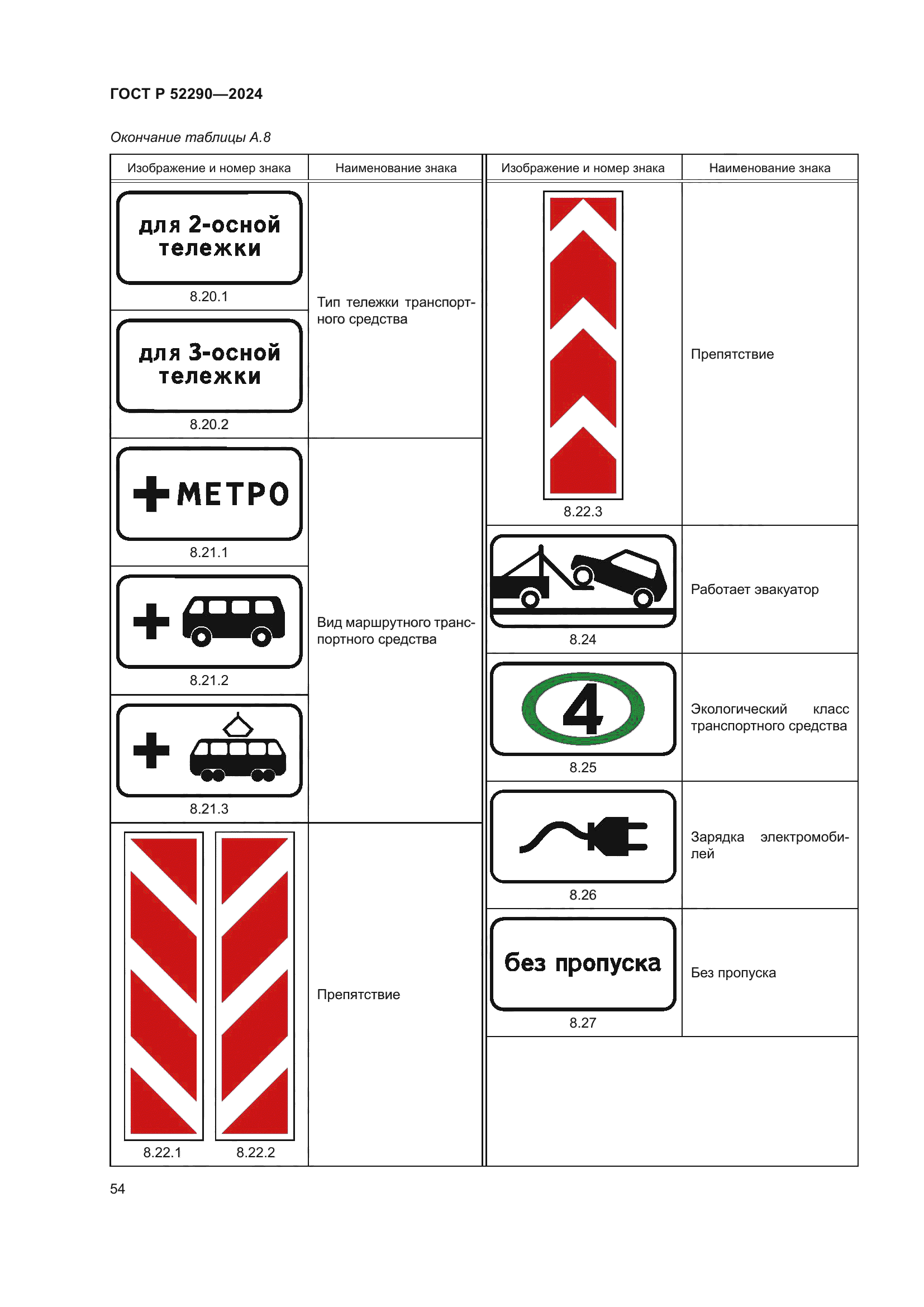 ГОСТ Р 52290-2024