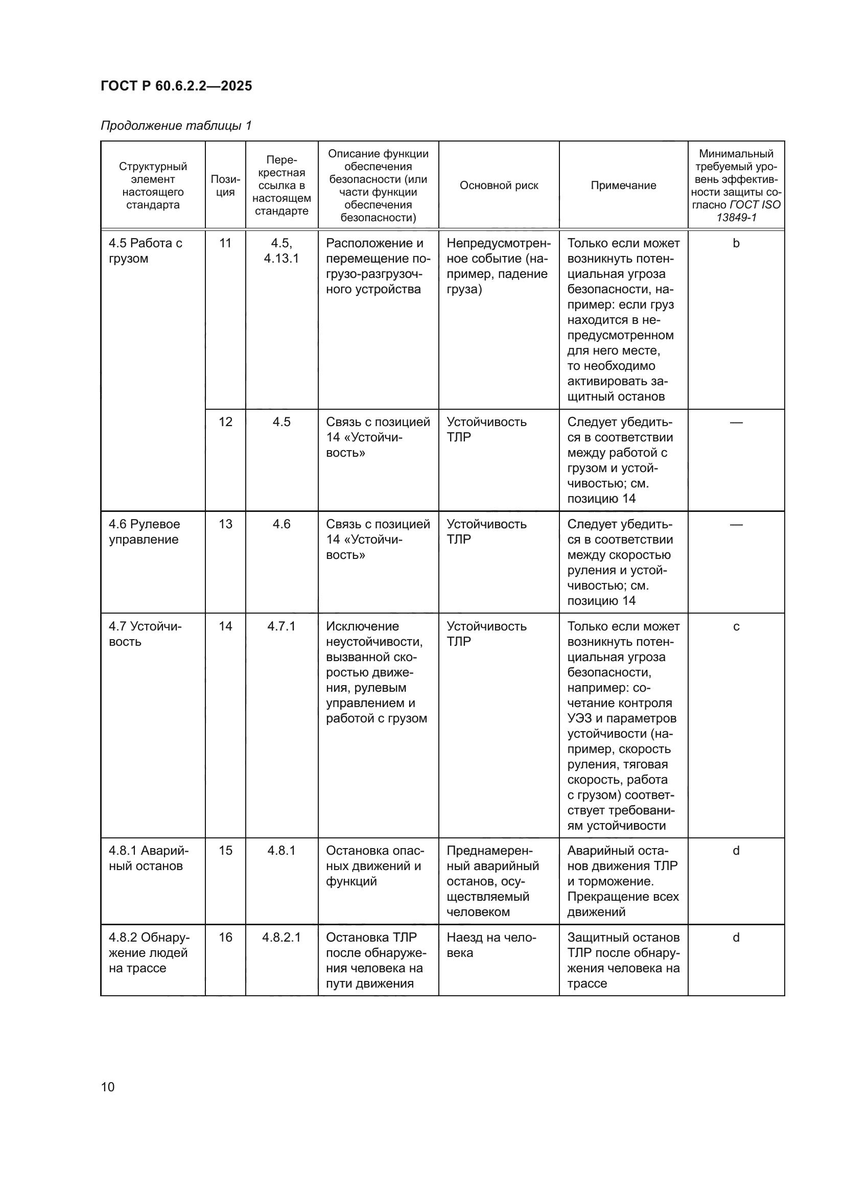 ГОСТ Р 60.6.2.2-2025