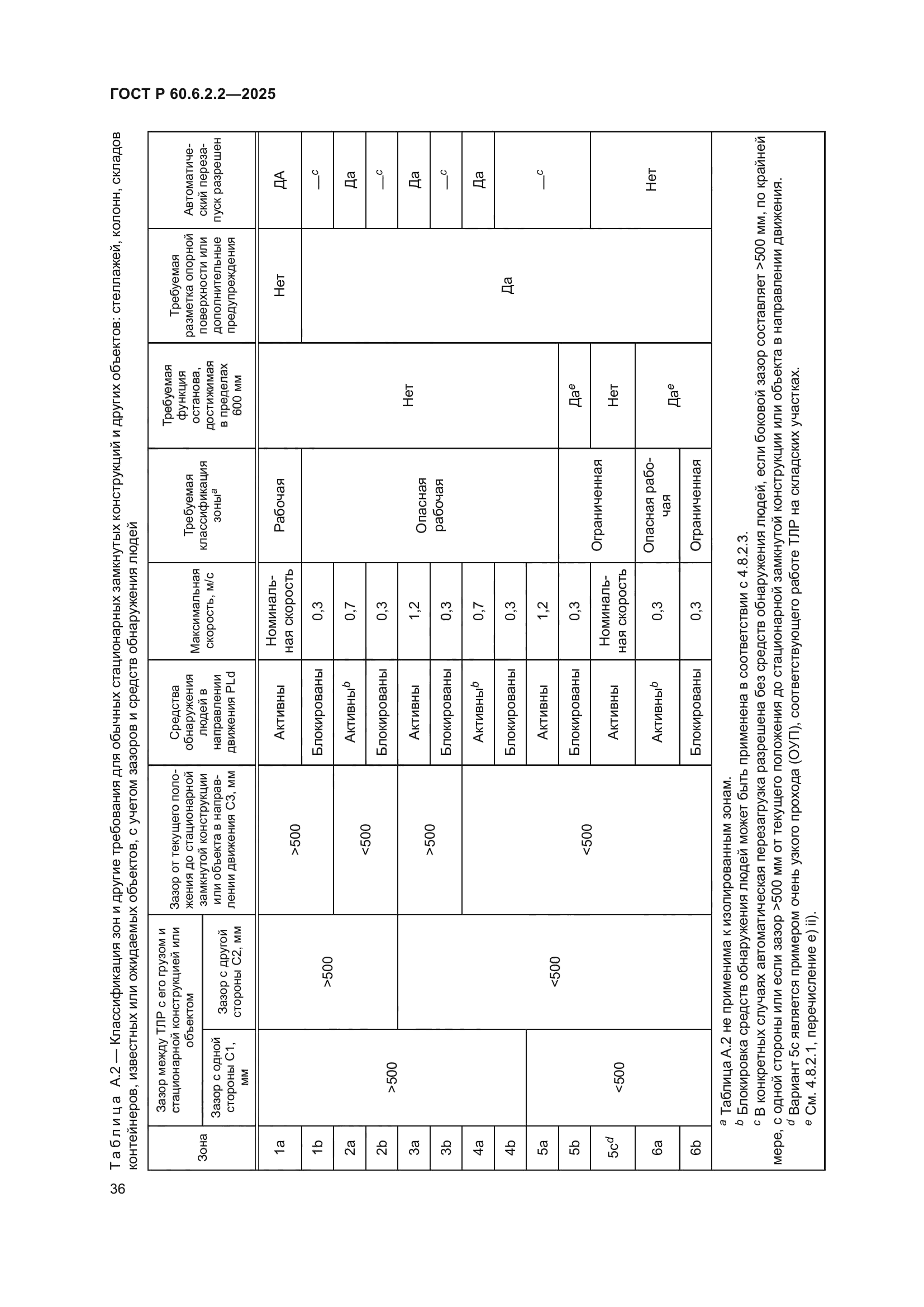 ГОСТ Р 60.6.2.2-2025