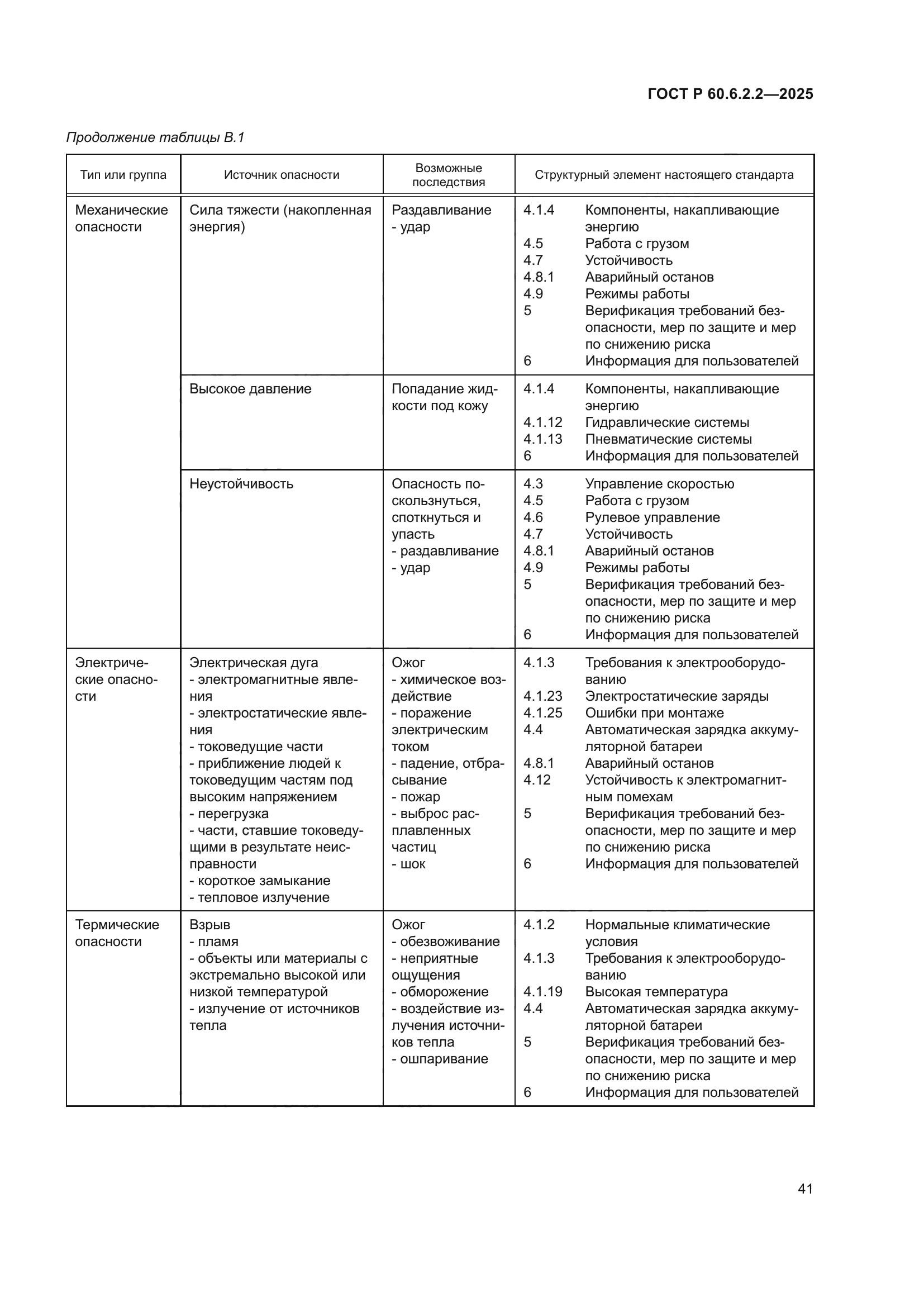 ГОСТ Р 60.6.2.2-2025