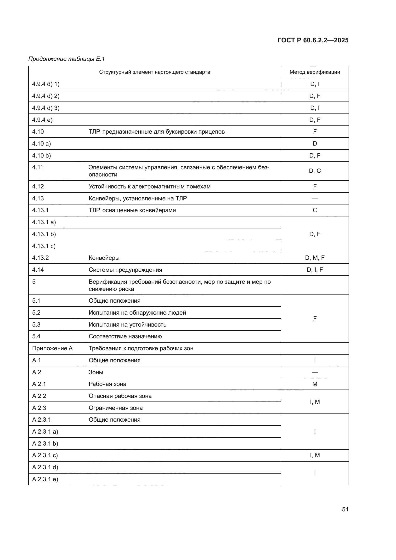 ГОСТ Р 60.6.2.2-2025