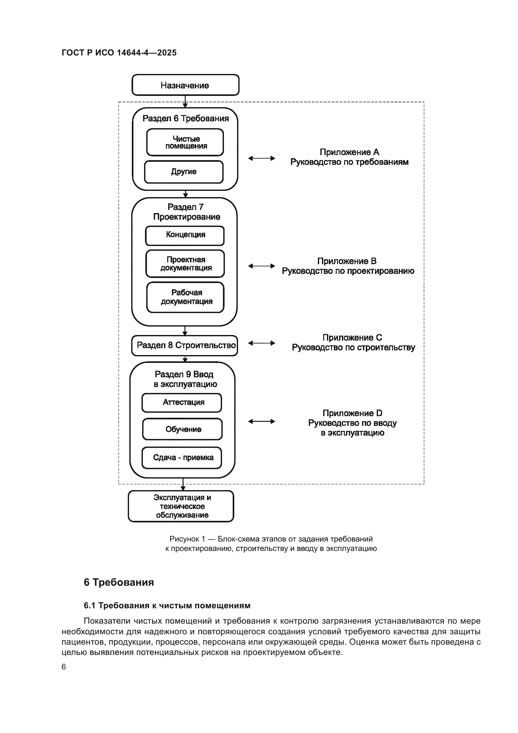 ГОСТ Р ИСО 14644-4-2025
