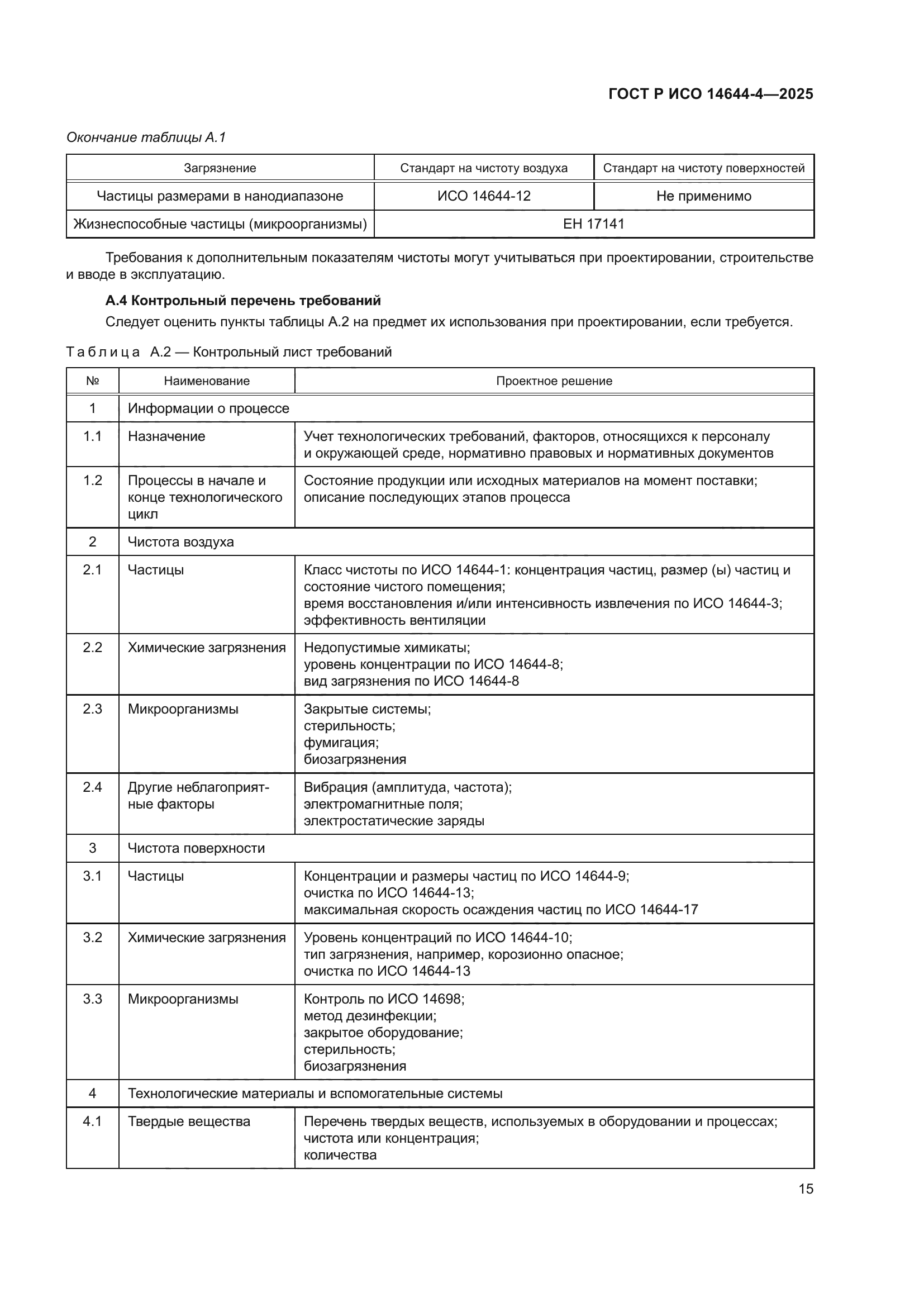 ГОСТ Р ИСО 14644-4-2025