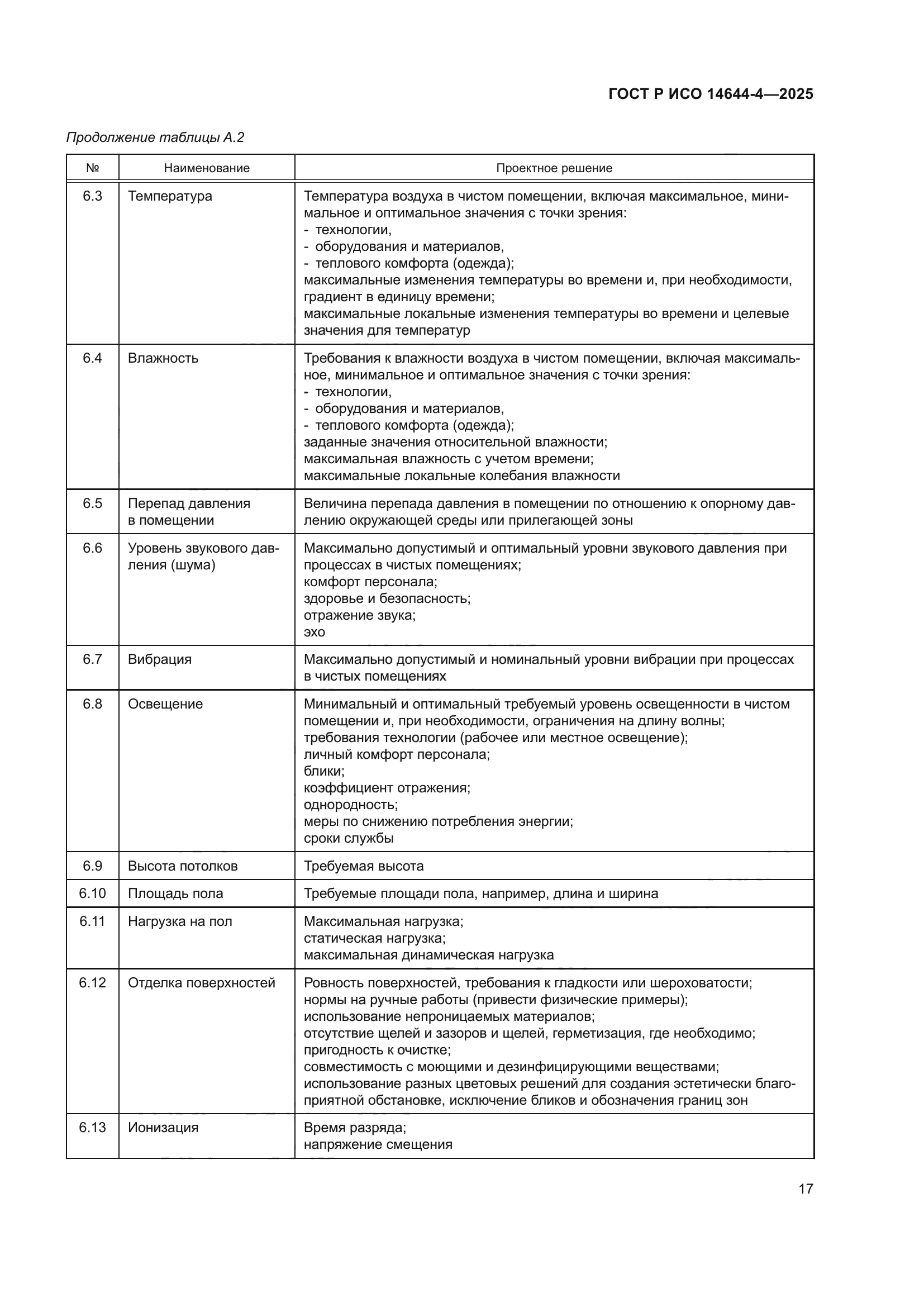 ГОСТ Р ИСО 14644-4-2025