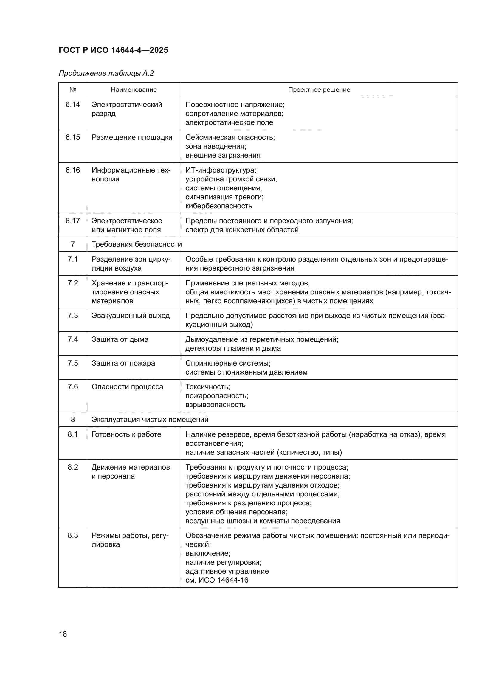 ГОСТ Р ИСО 14644-4-2025
