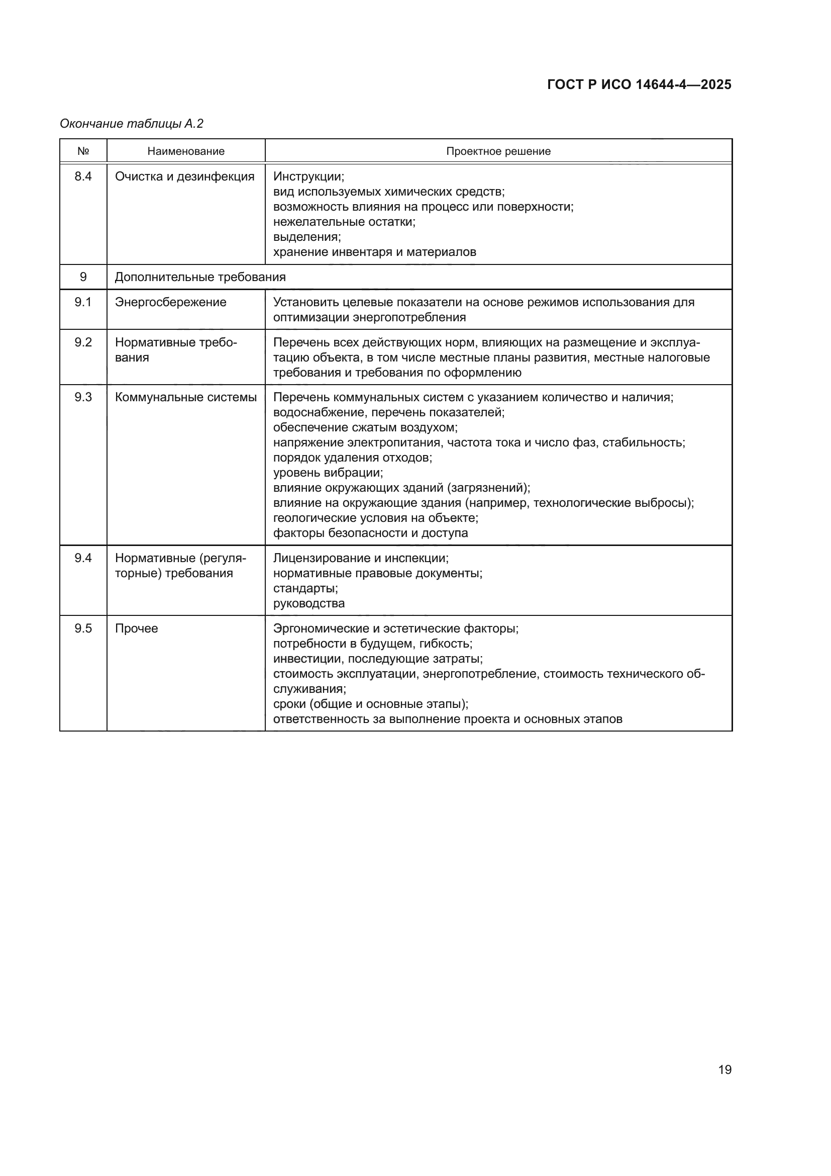 ГОСТ Р ИСО 14644-4-2025