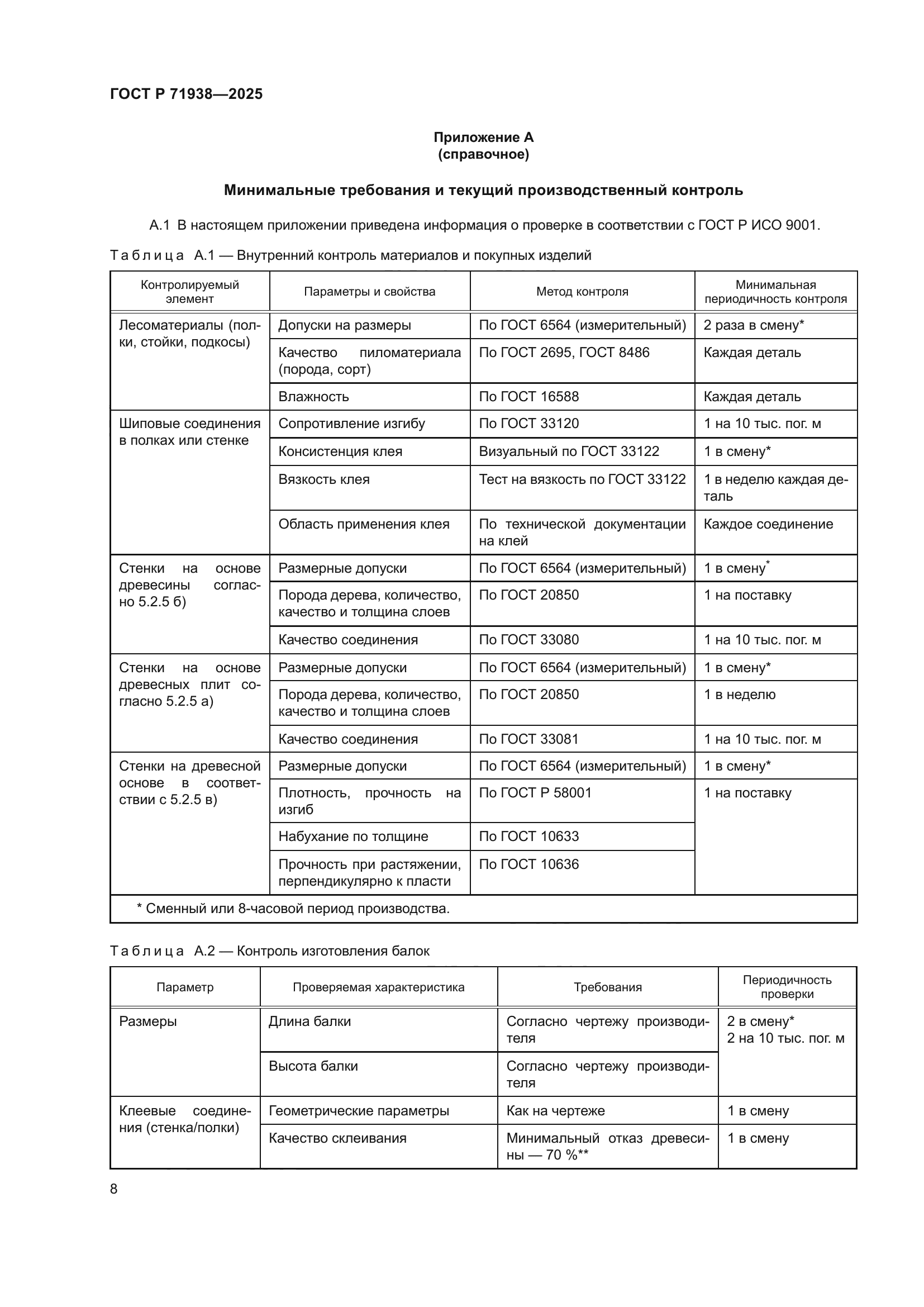 ГОСТ Р 71938-2025