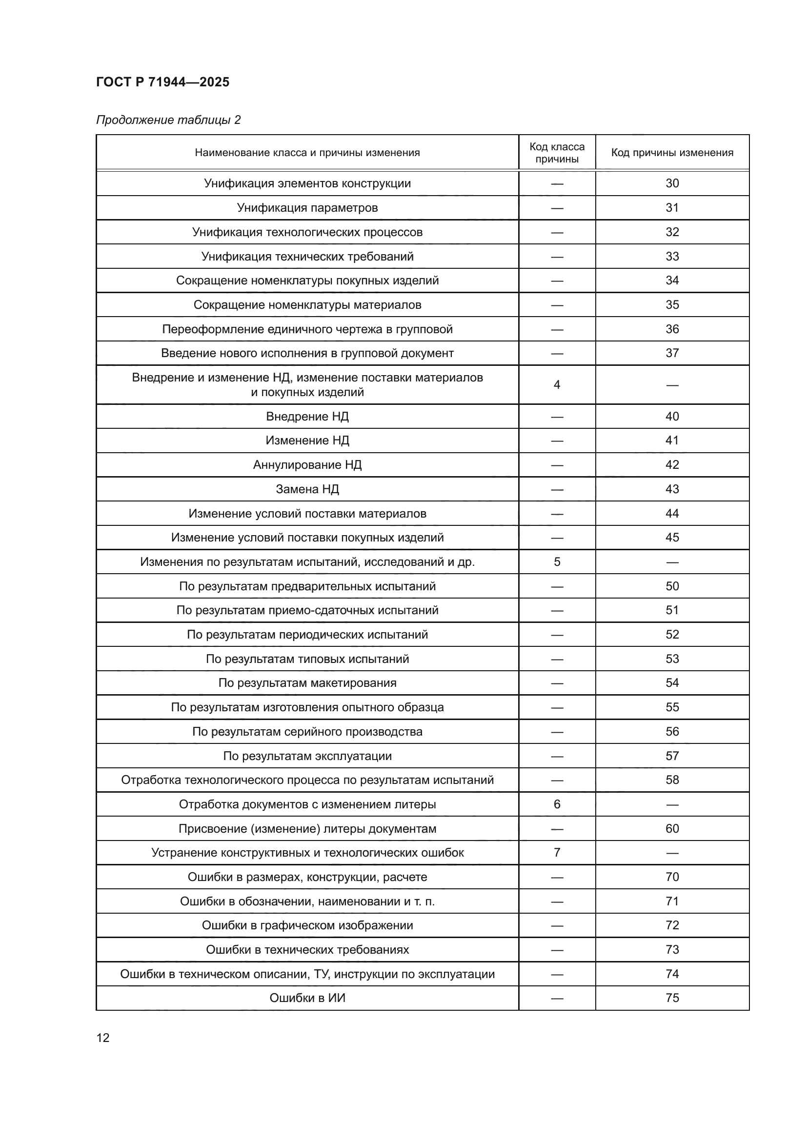 ГОСТ Р 71944-2025